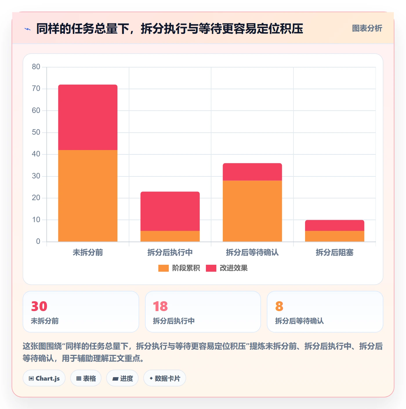 自定义状态最佳实践:实施团队看板最佳实践,常见问题