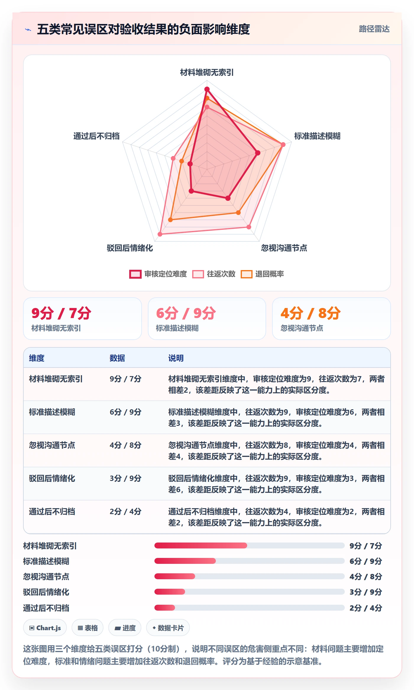 任务验收提交教程:项目负责人流程优化,避坑指南
