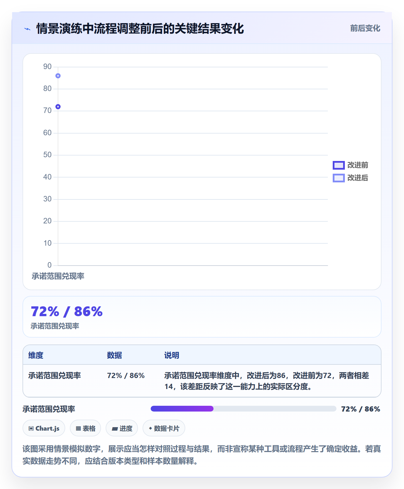 版本实操方法:企业管理者提升版本管理效率的流程优化方法与模板