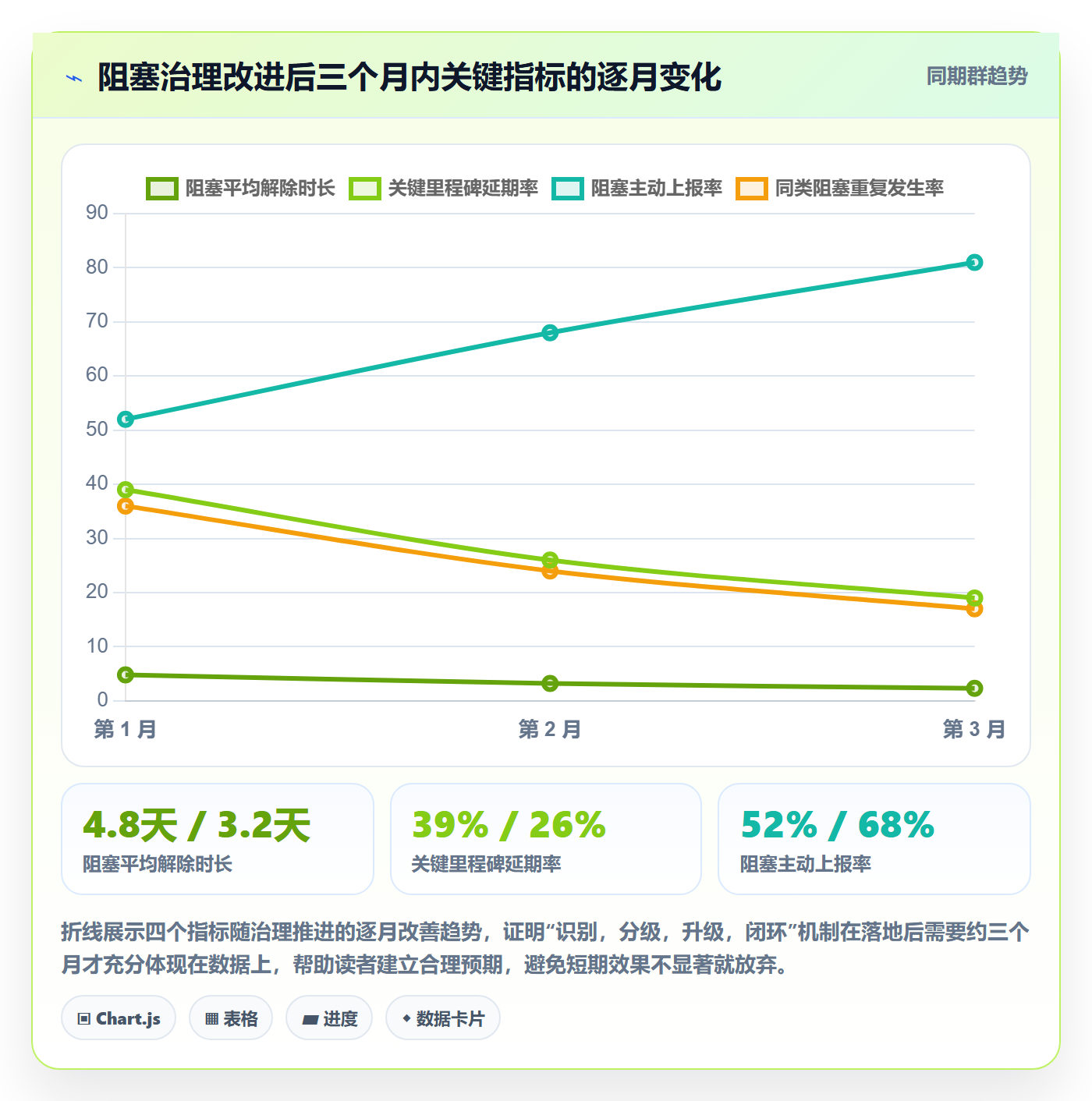 任务执行阻塞教程:项目负责人效率提升,避坑指南