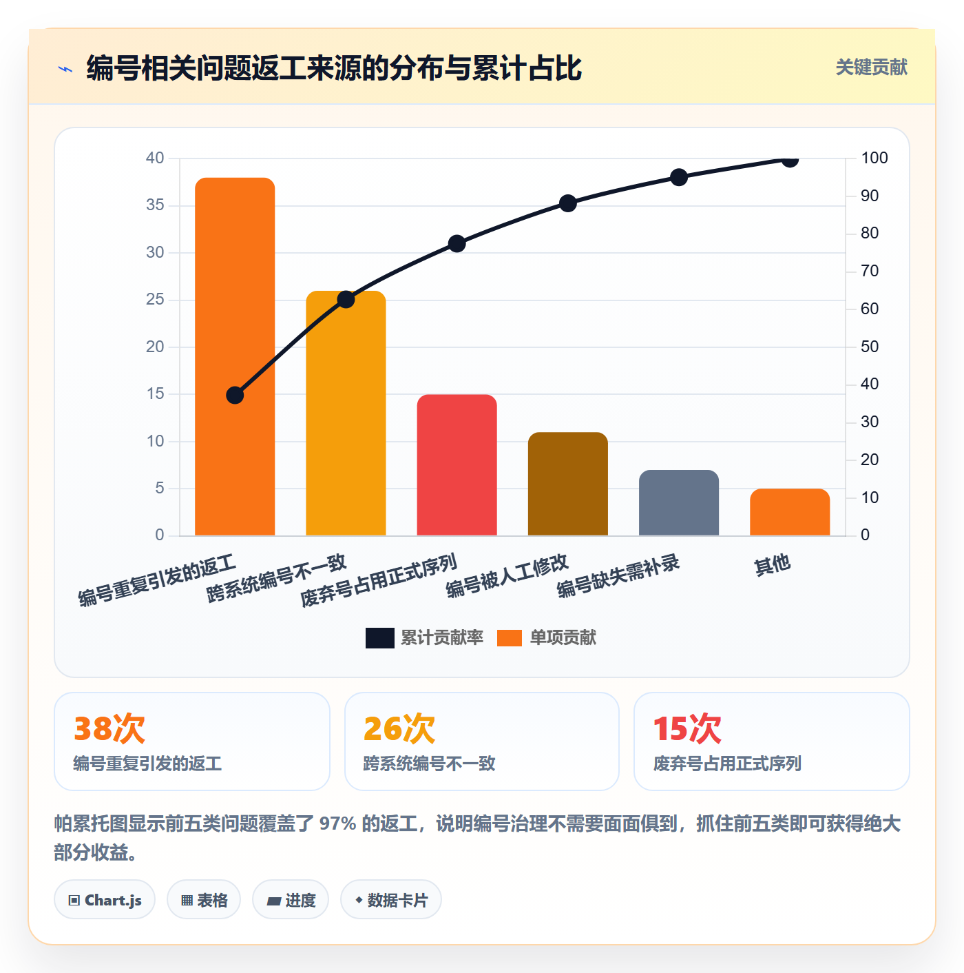 项目编号实操方法:项目经理提升项目立项效率的最佳实践方法与模板