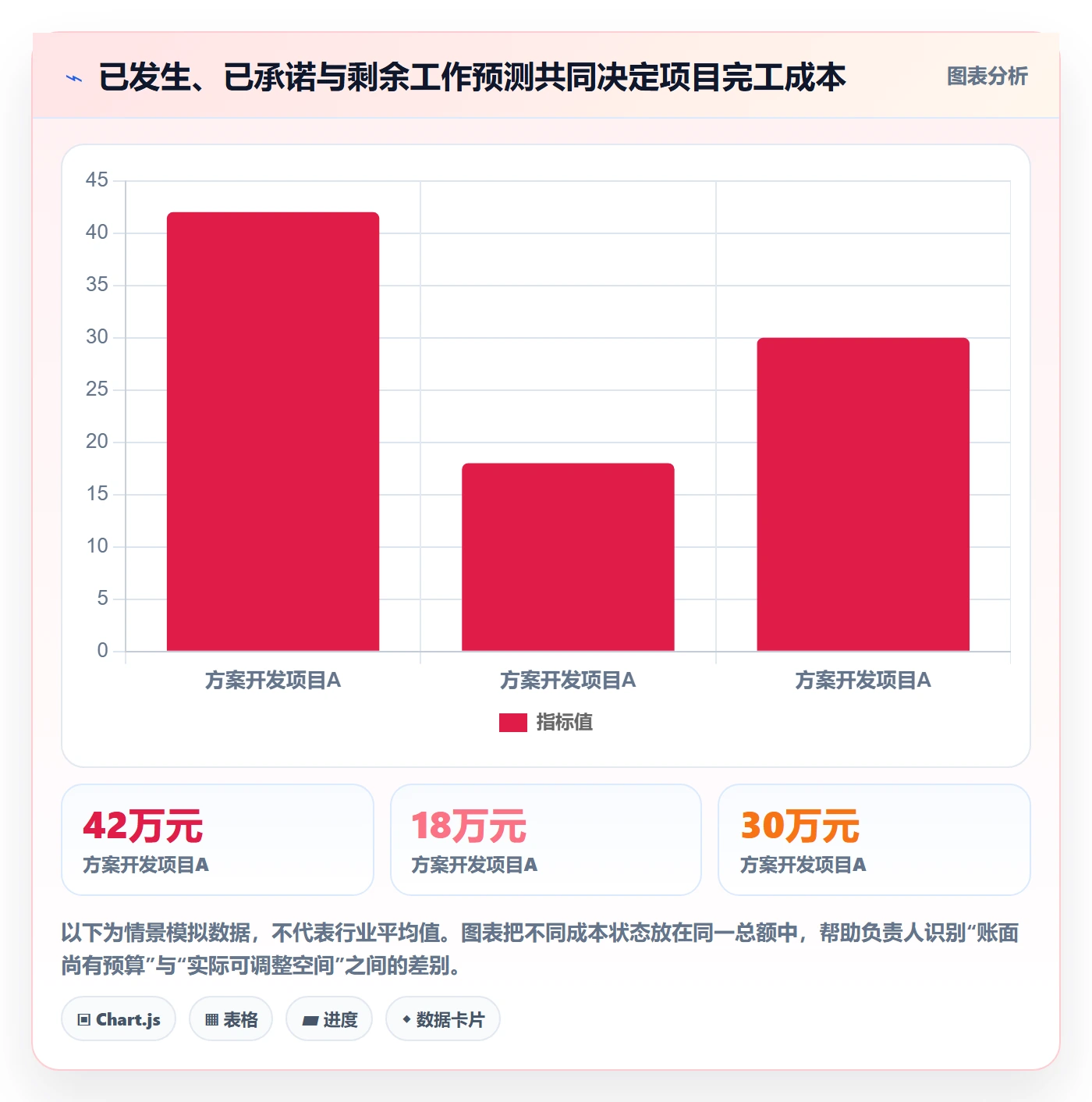 成本管理项目成本教程：项目负责人实操方法，避坑指南