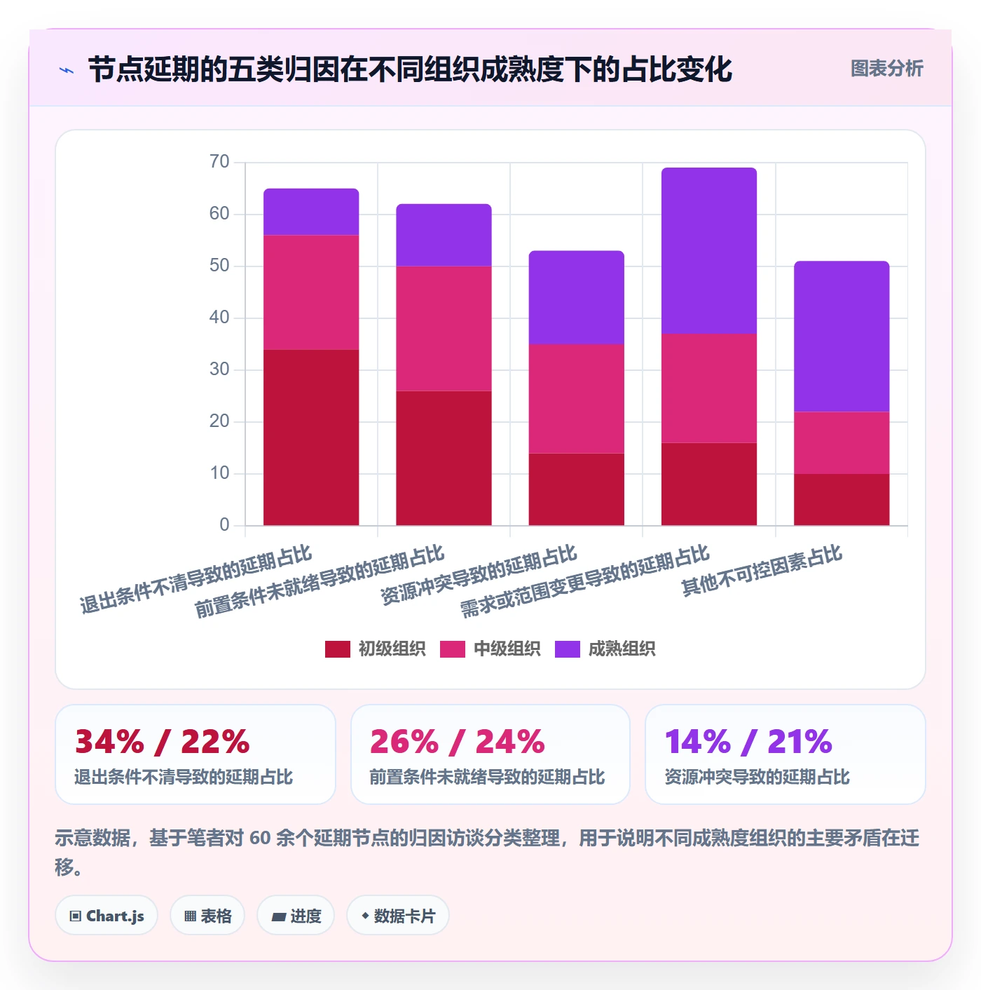 节点日期管理指南：企业管理者如何做好里程碑，落地方案全流程