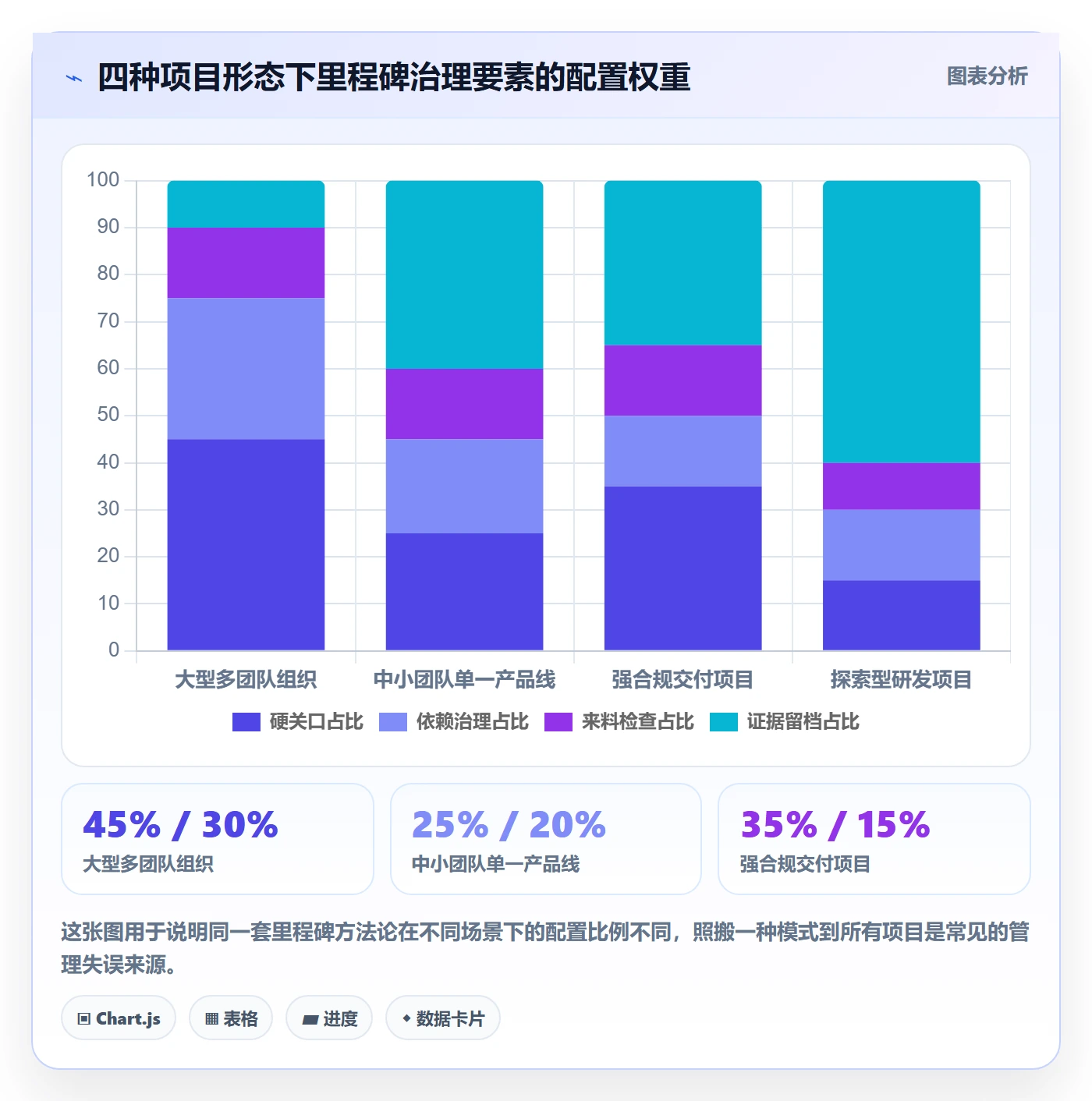 里程碑关键节点教程:项目负责人实操方法,避坑指南
