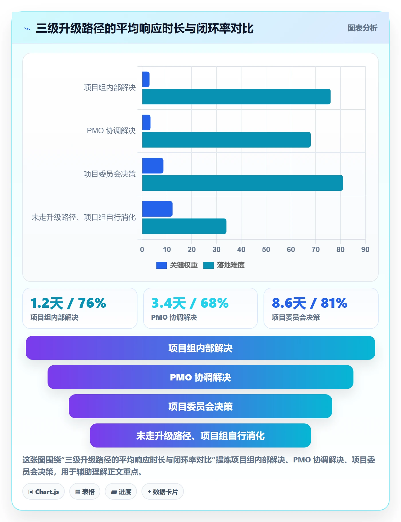 进度跟踪每日进展教程:PMO风险控制,避坑指南