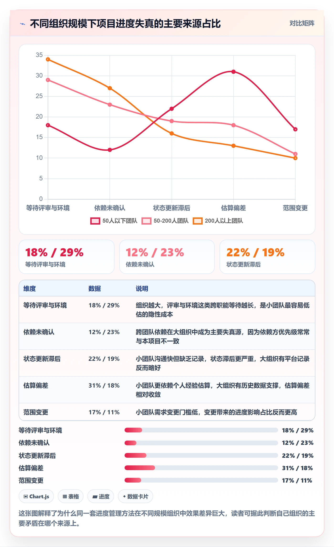 任务进度管理指南：项目负责人如何做好进度管理，流程优化全流程