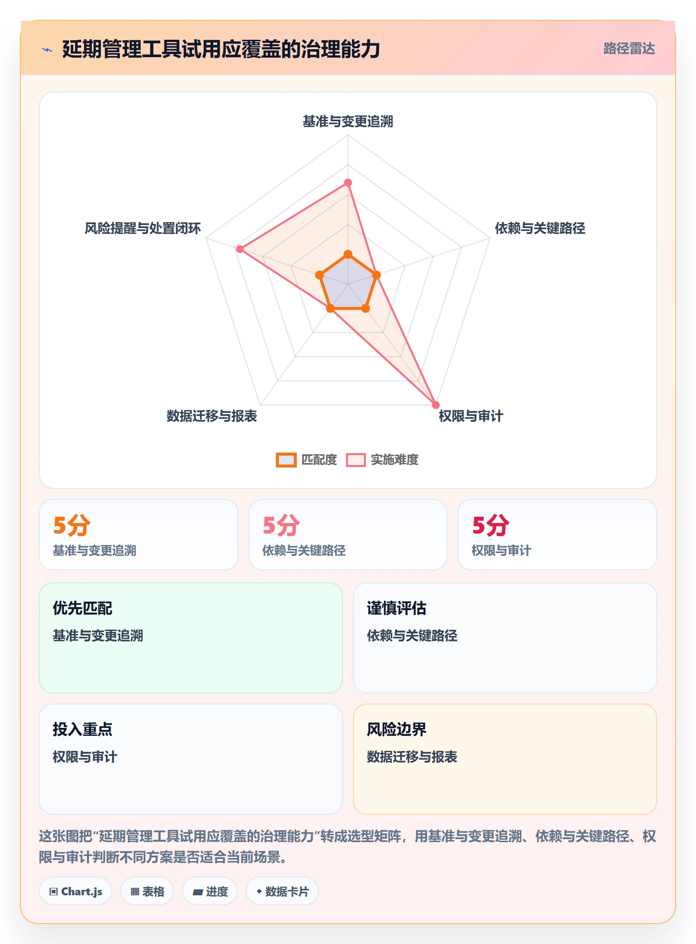 延期管理如何做好延期分析?实施团队风险控制与操作步骤