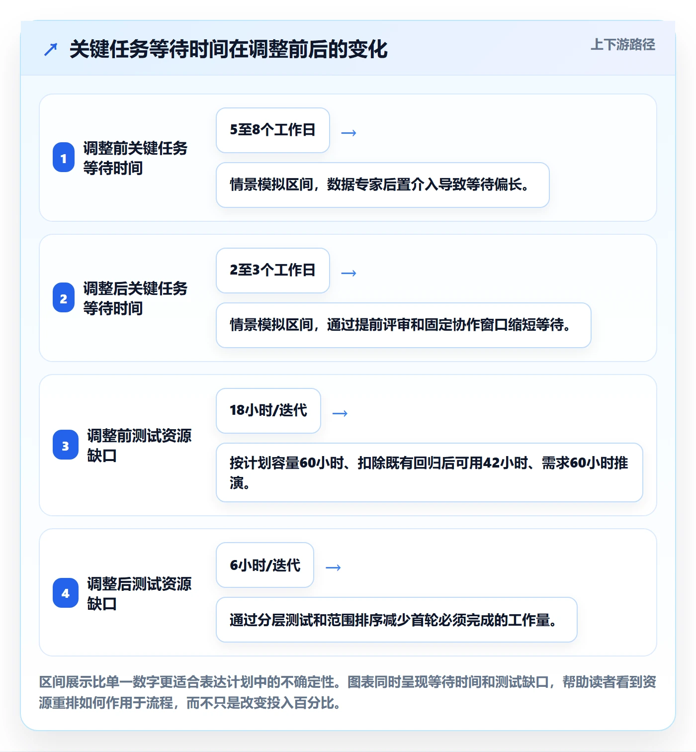 投入比例管理指南:项目经理如何做好人力资源计划,风险控制全流程