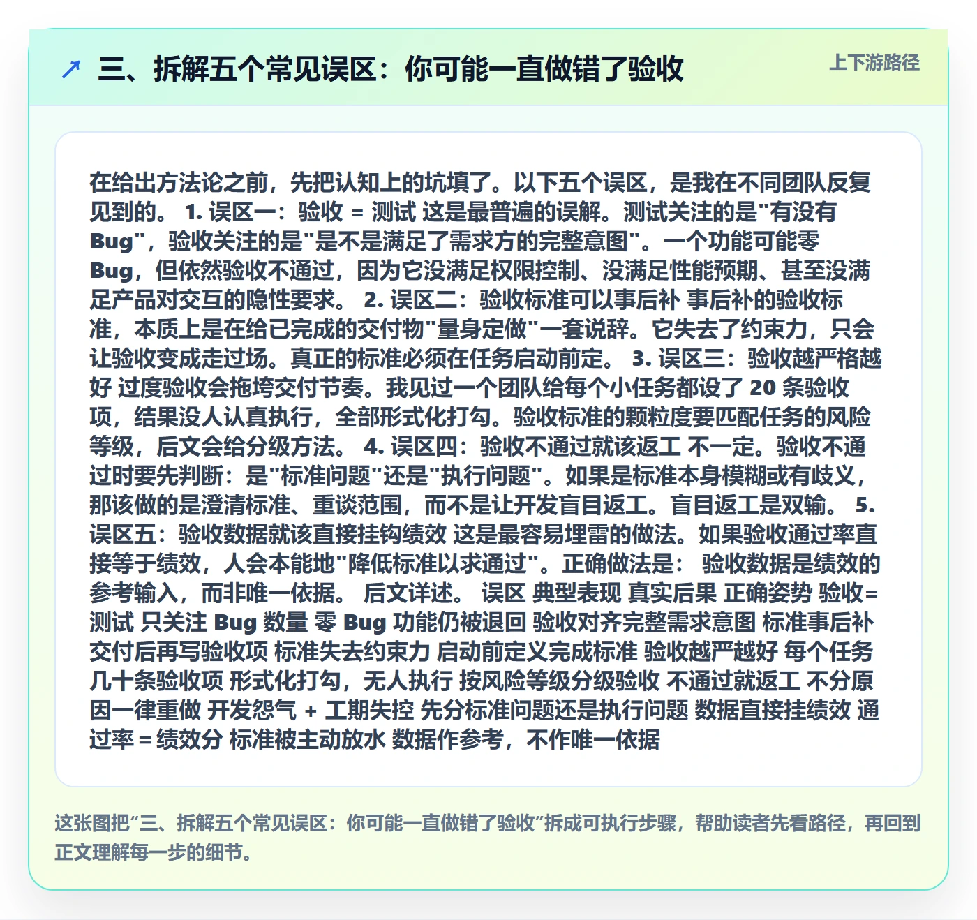三、拆解五个常见误区:你可能一直做错了验收