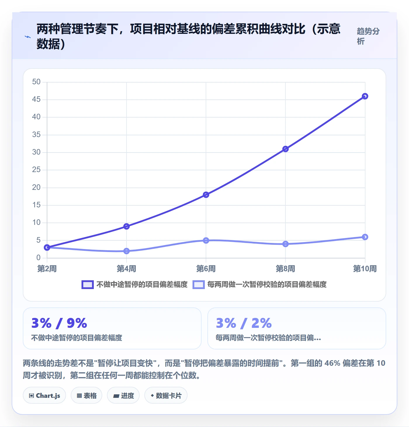 暂停管理指南:管理层如何做好任务执行,落地方案全流程