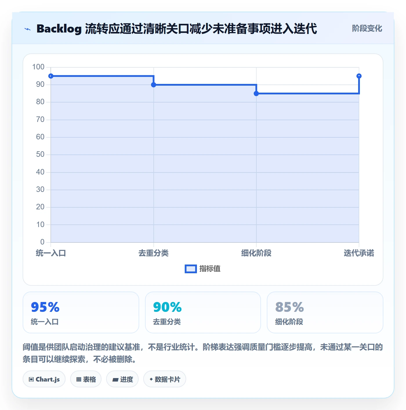 敏捷项目如何做好Backlog?研发团队落地方案与操作步骤