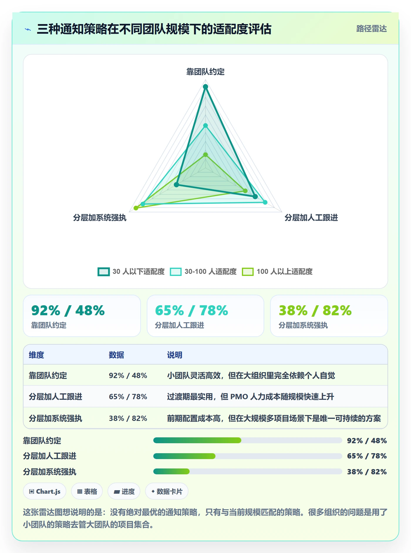 消息通知最佳实践:PMO任务提醒协同管理,常见问题