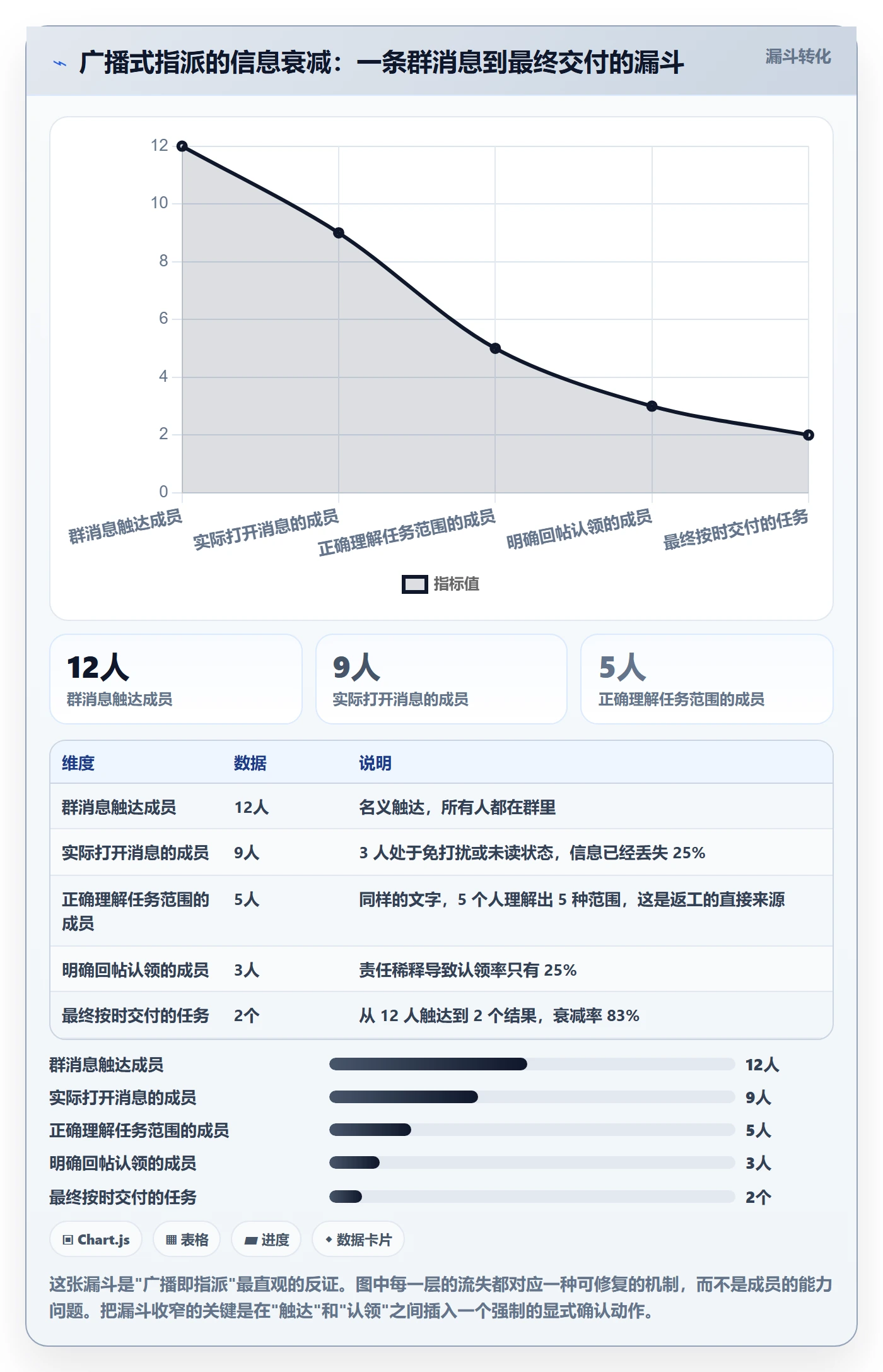 任务分派如何做好指派?项目负责人效率提升与操作步骤