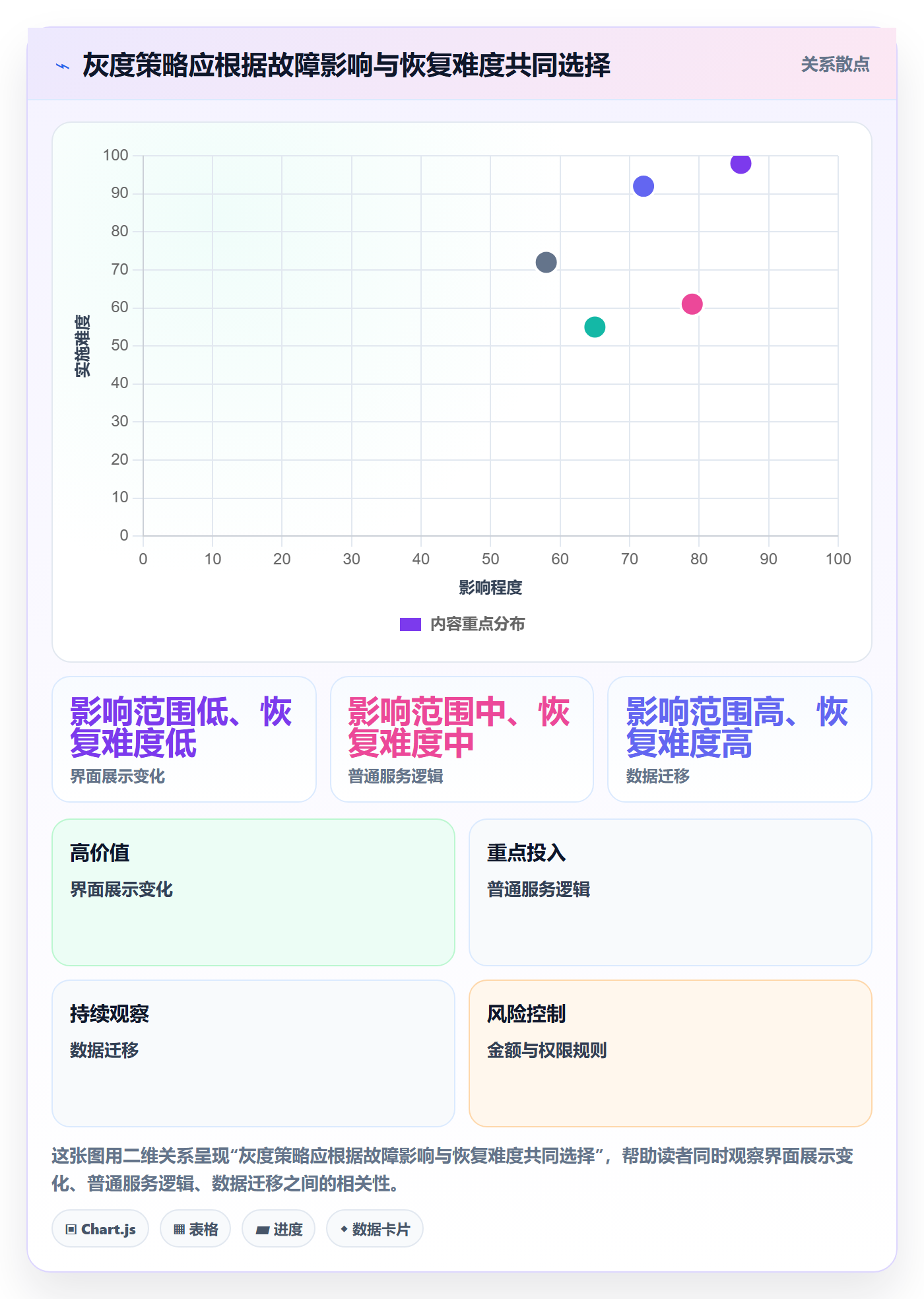 发布管理如何做好灰度发布?项目成员实操方法与操作步骤