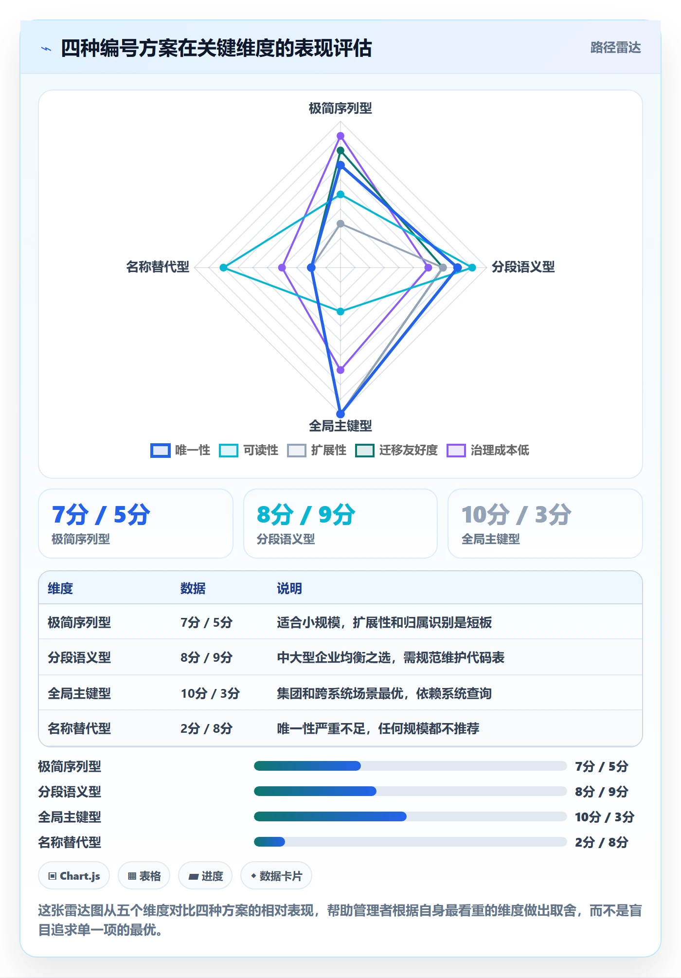 项目立项项目编号教程：企业管理者效率提升，避坑指南