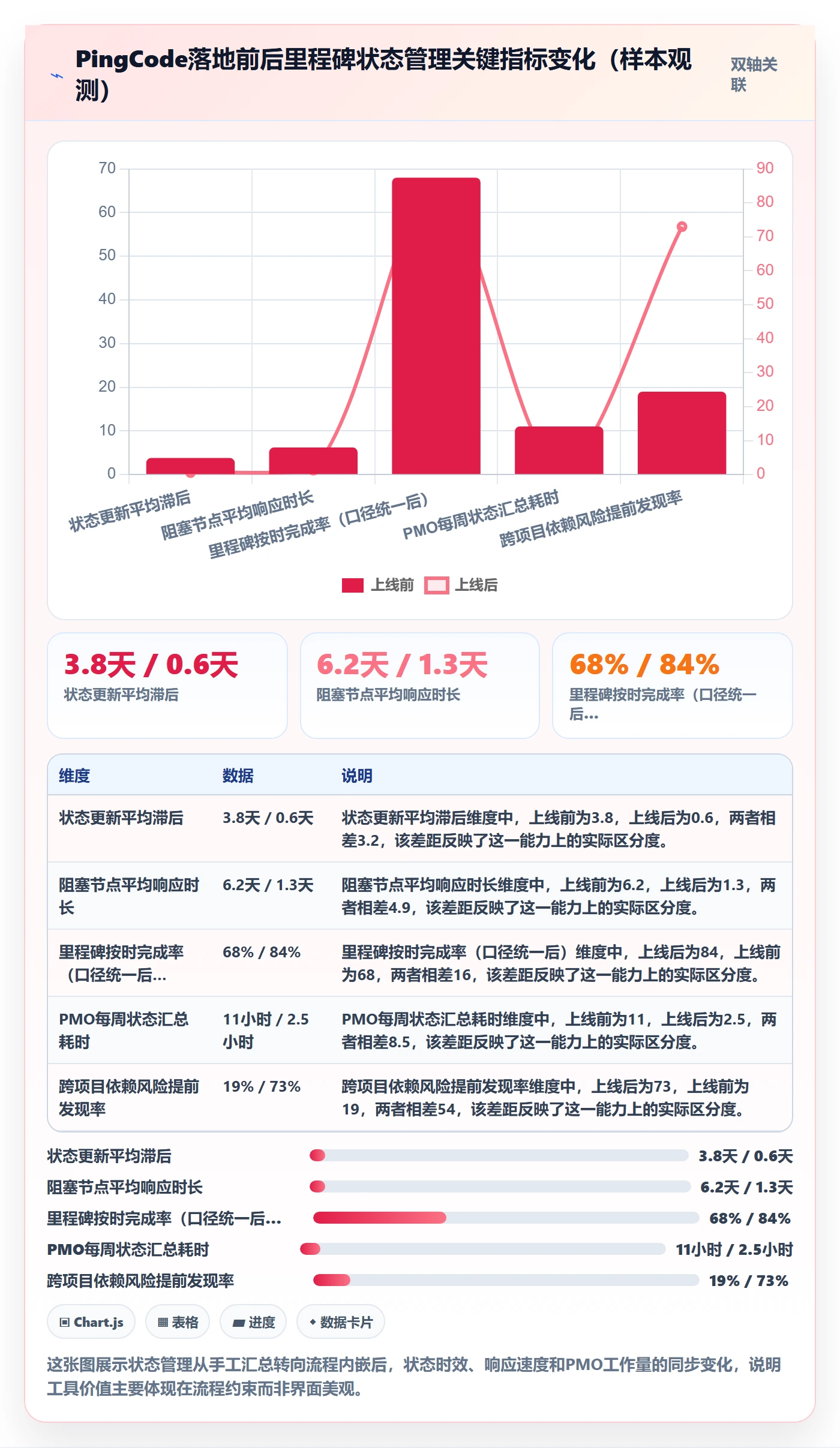 里程碑节点状态全流程:PMO协同管理与一文讲清