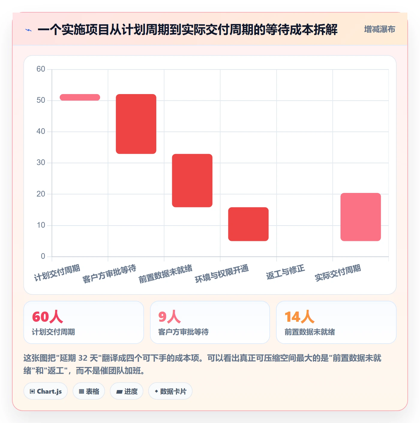 任务依赖前置任务教程：实施团队数据分析，避坑指南