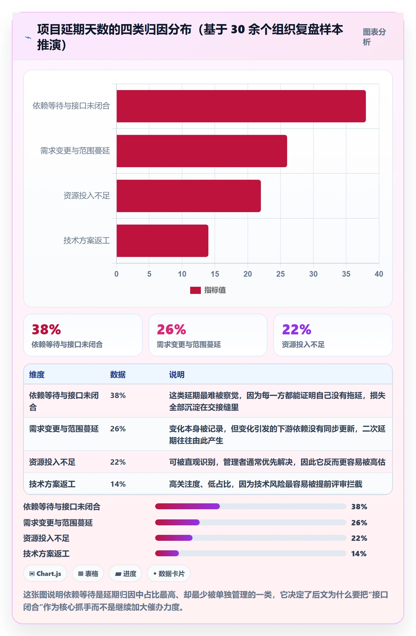 任务依赖如何做好依赖关系？企业管理者最佳实践与操作步骤