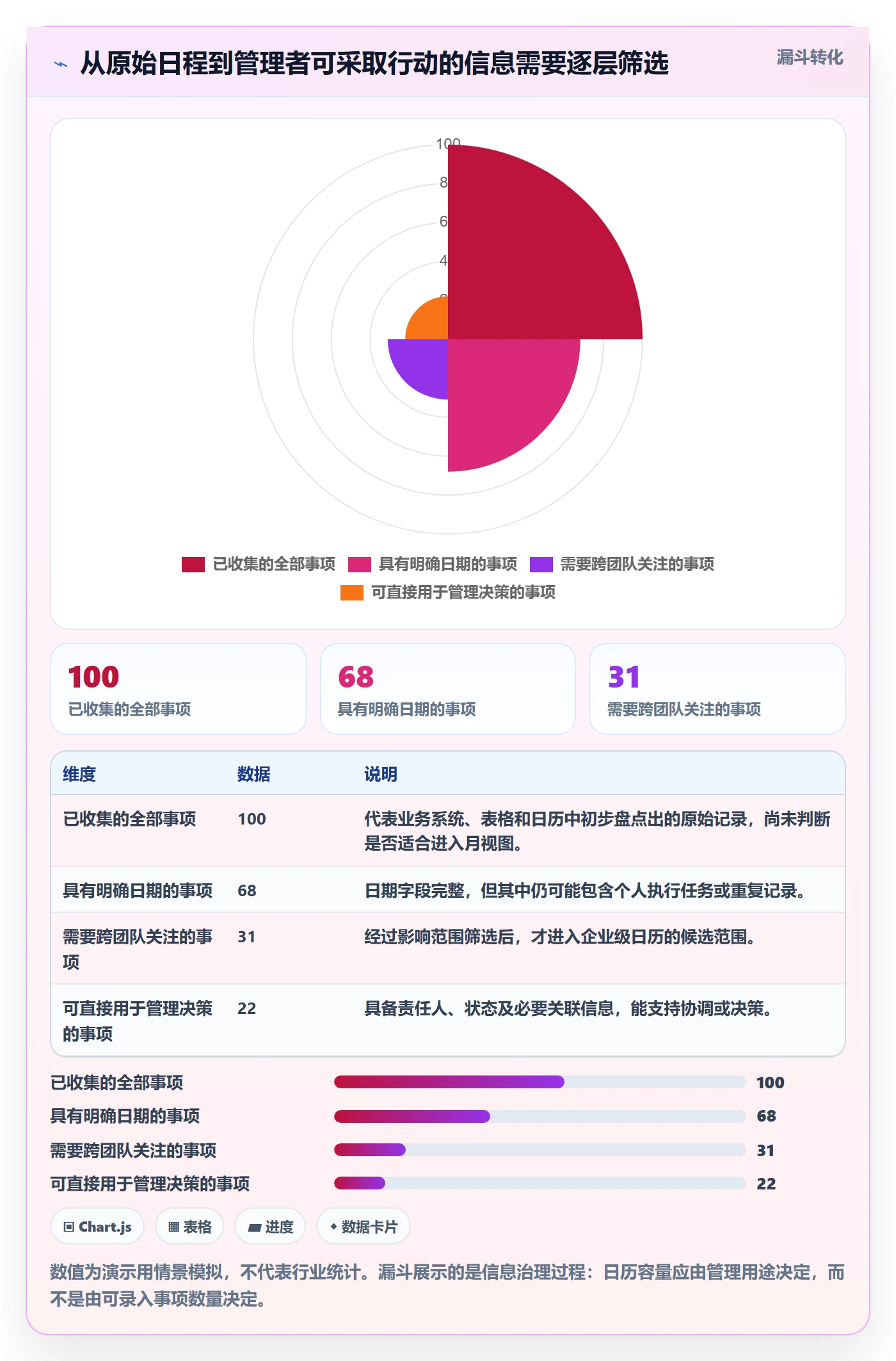 月视图管理指南：企业管理者如何做好日历视图，落地方案全流程