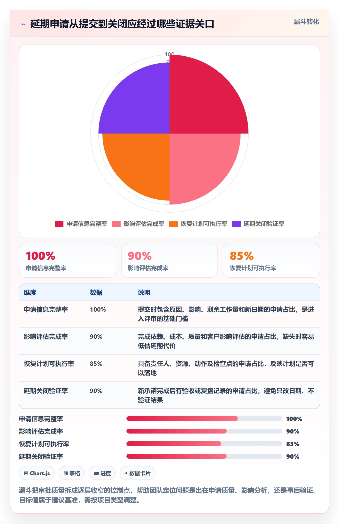 延期审批管理指南：实施团队如何做好延期管理，数据分析全流程