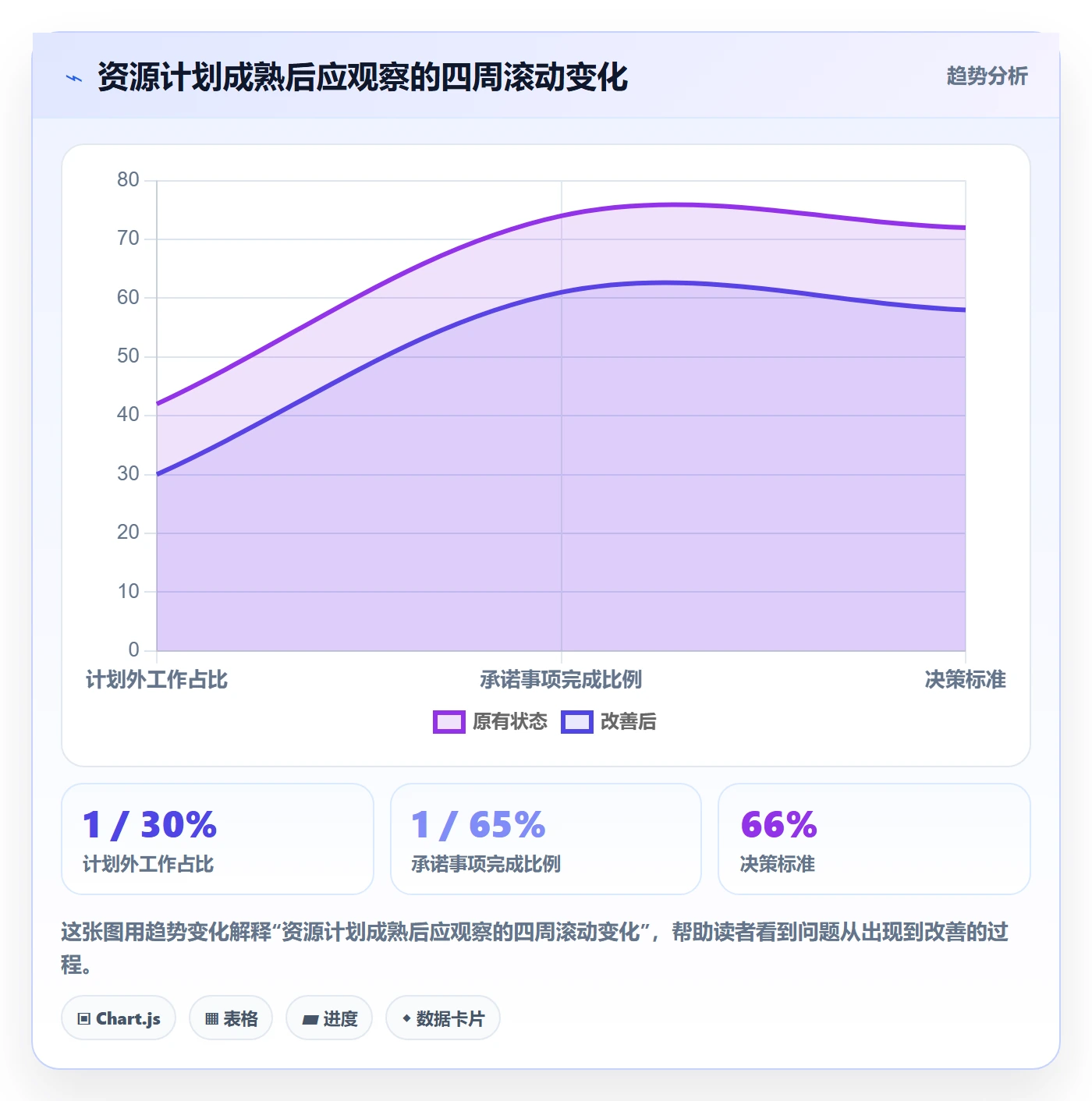 资源管理角色全流程:研发团队入门指南与一文讲清