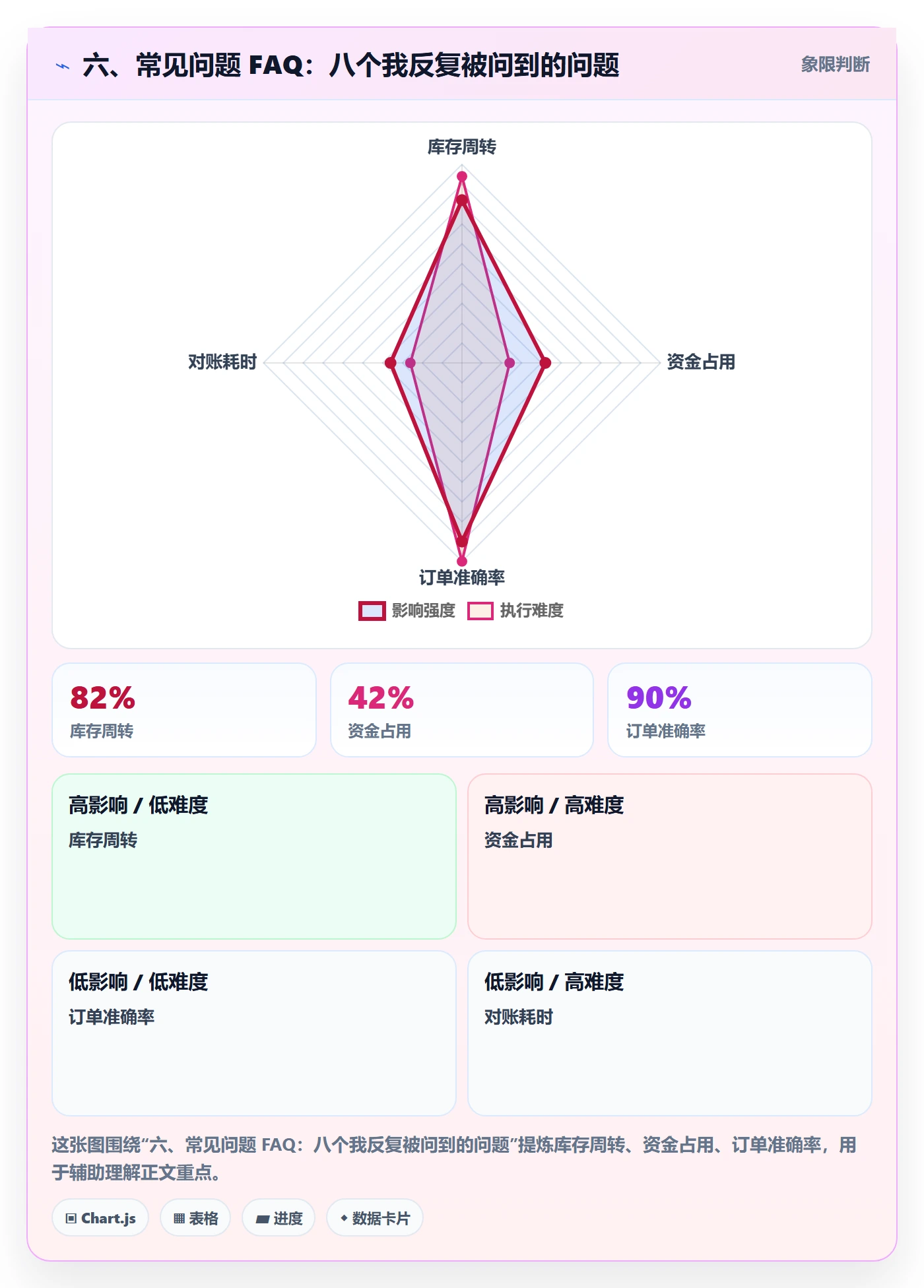 六、常见问题 FAQ:八个我反复被问到的问题