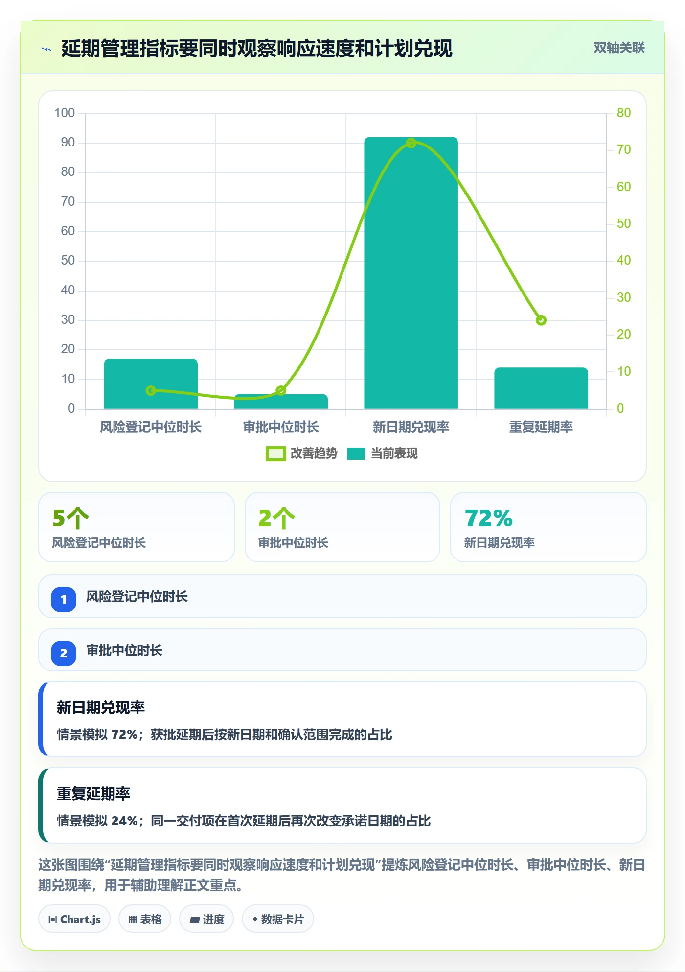 延期申请最佳实践：实施团队延期管理效率提升，常见问题