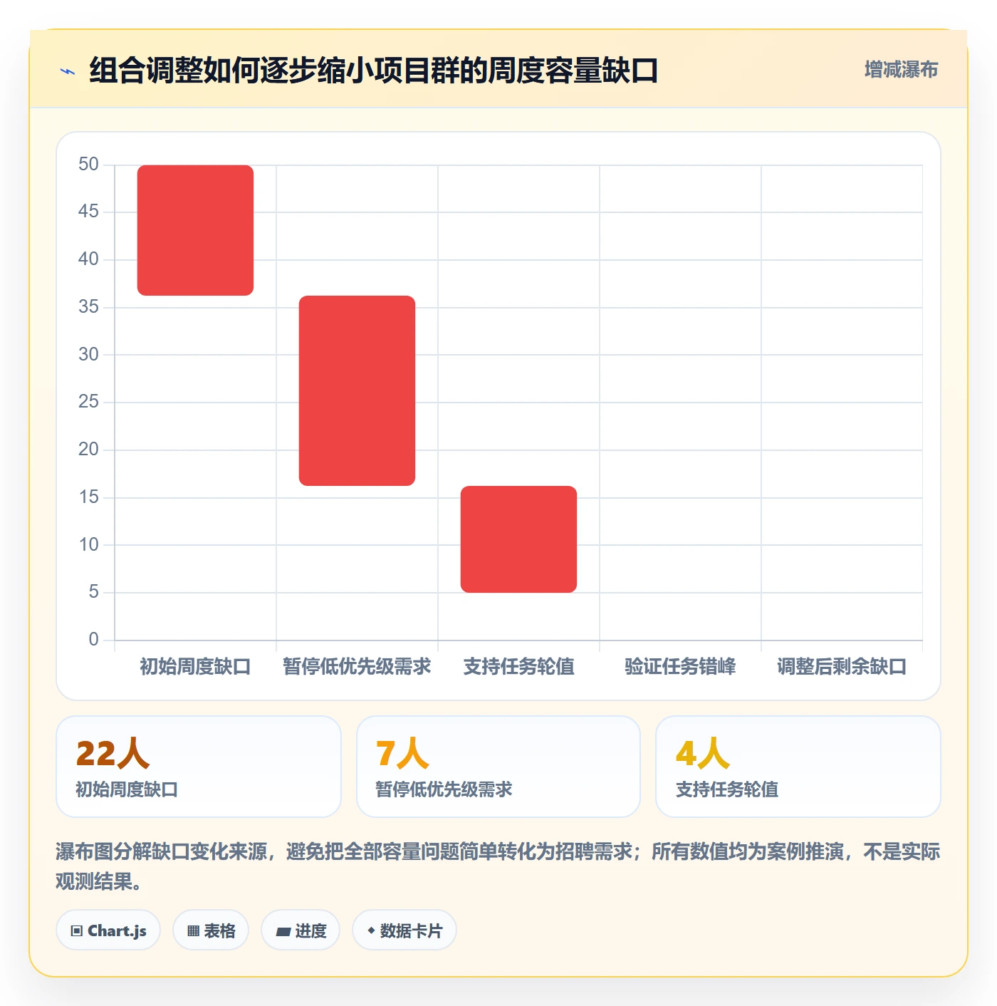 资源池管理方法大全:企业管理者资源管理最佳实践落地清单