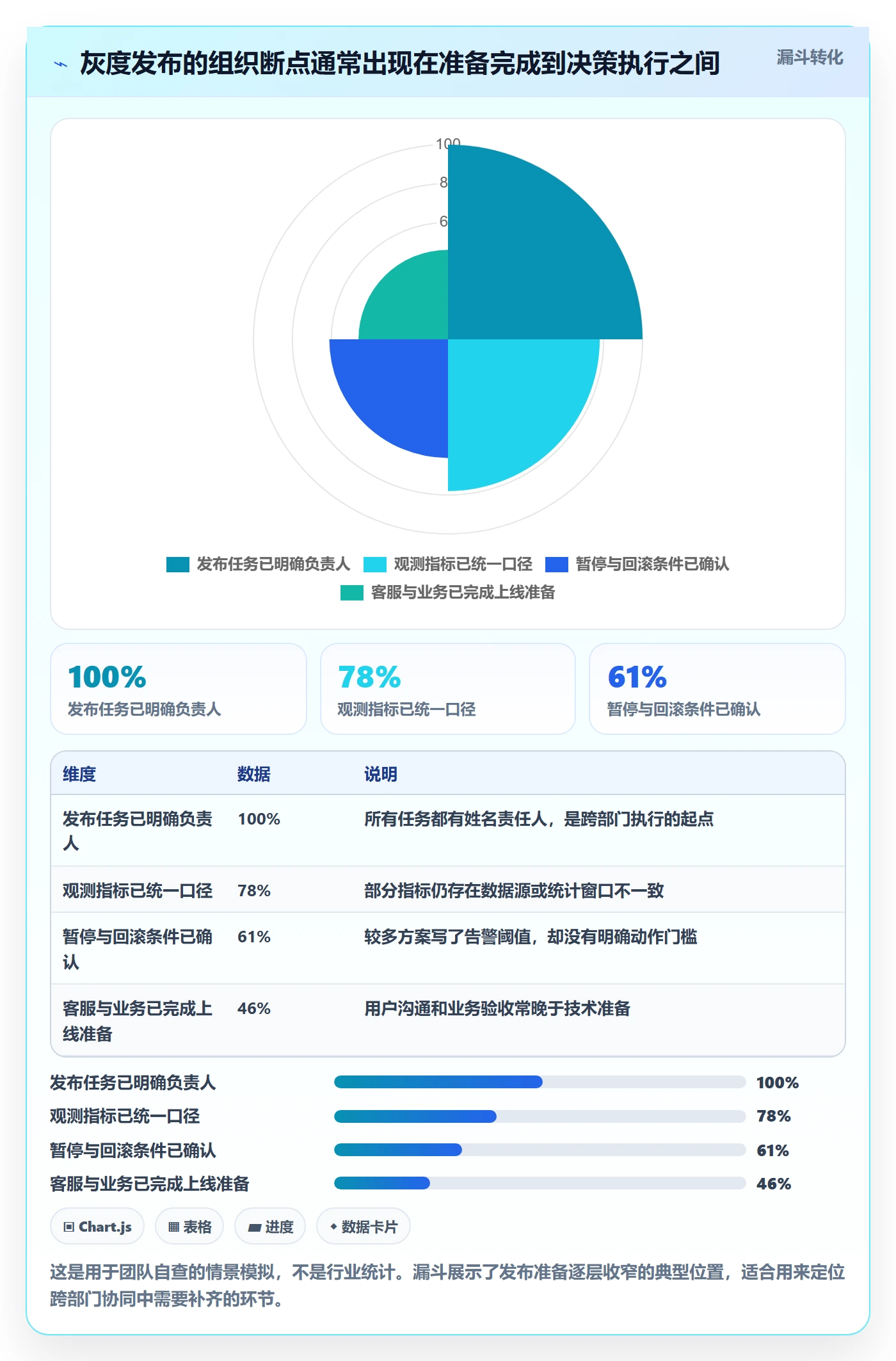 灰度发布管理方法大全：跨部门团队发布管理最佳实践落地清单