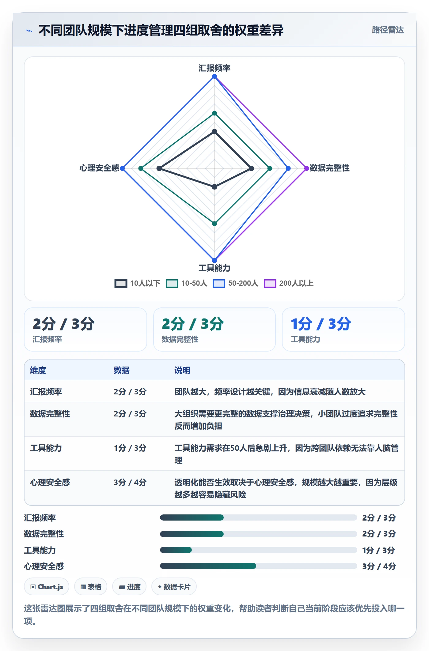项目进度最佳实践:项目成员进度管理入门指南,常见问题