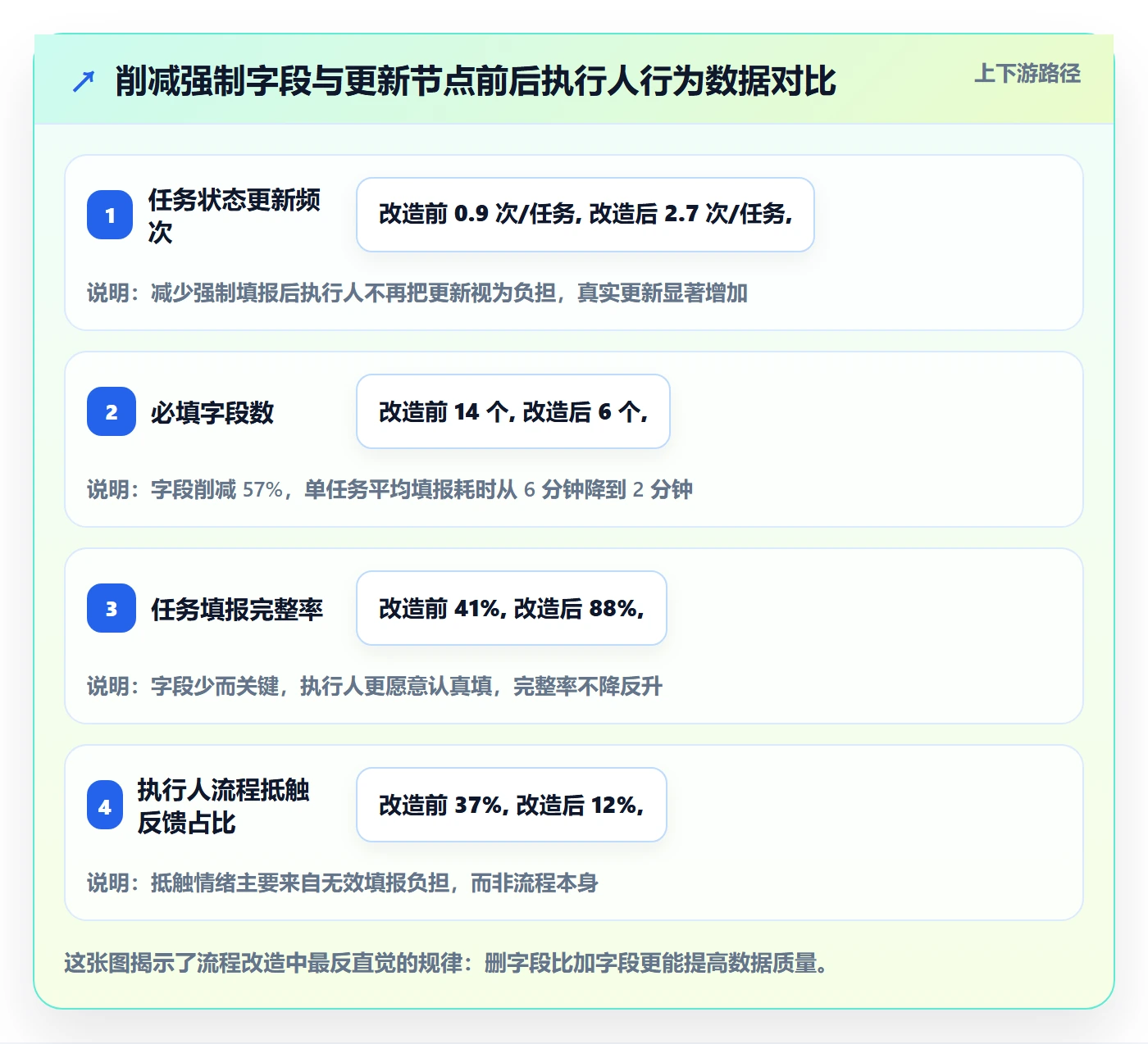 执行人流程与规范:项目成员任务管理最佳实践关键指标