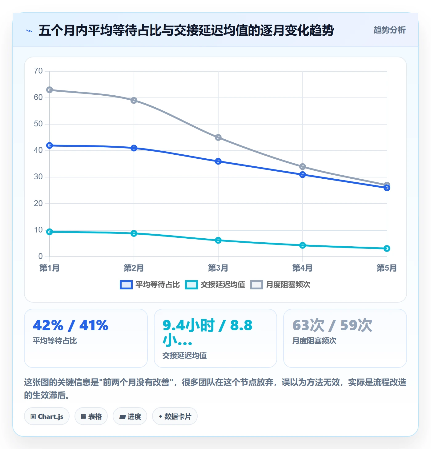 SF实操方法：企业管理者提升任务依赖效率的数据分析方法与模板