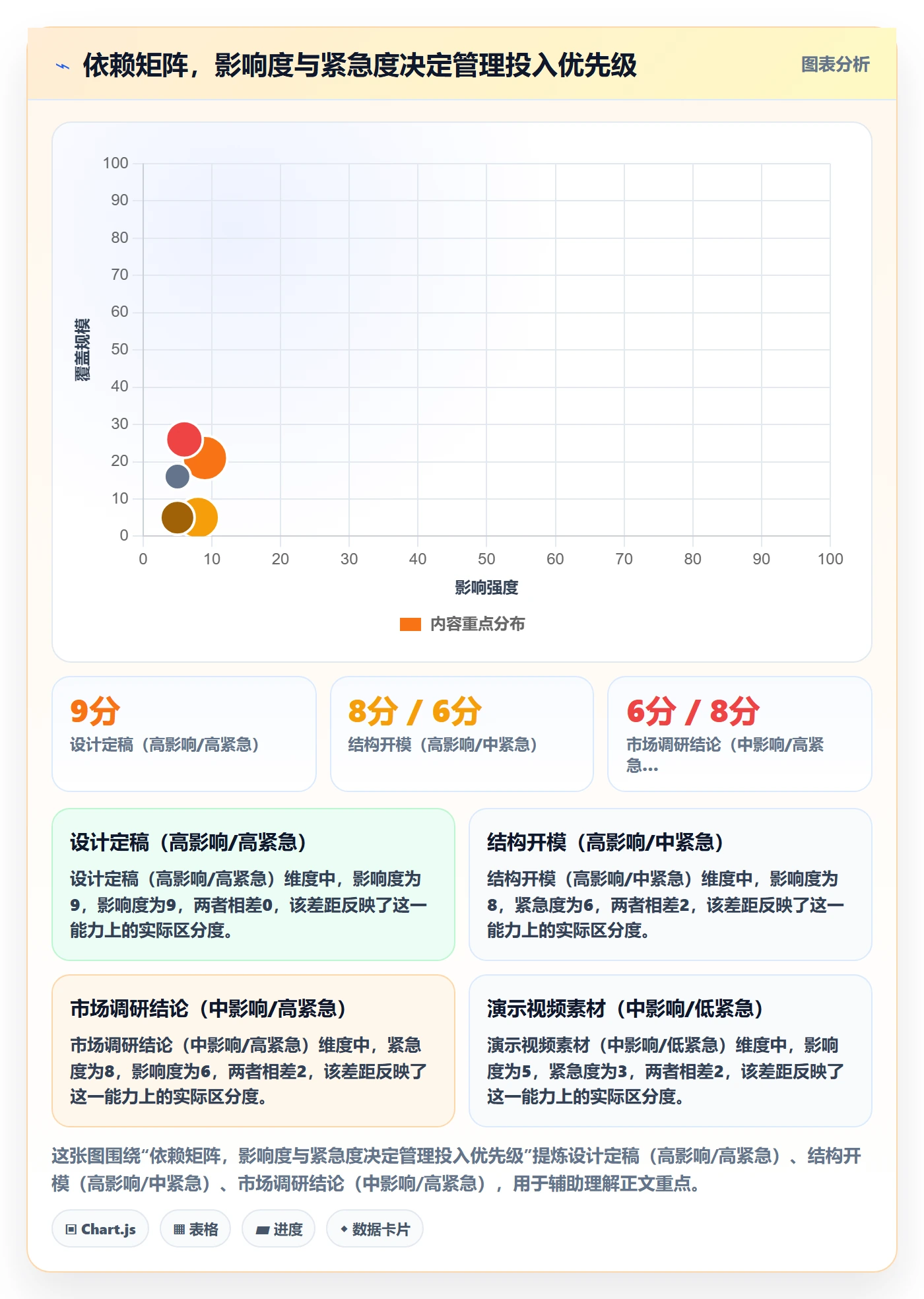 依赖关系管理指南:跨部门团队如何做好任务依赖,流程优化全流程