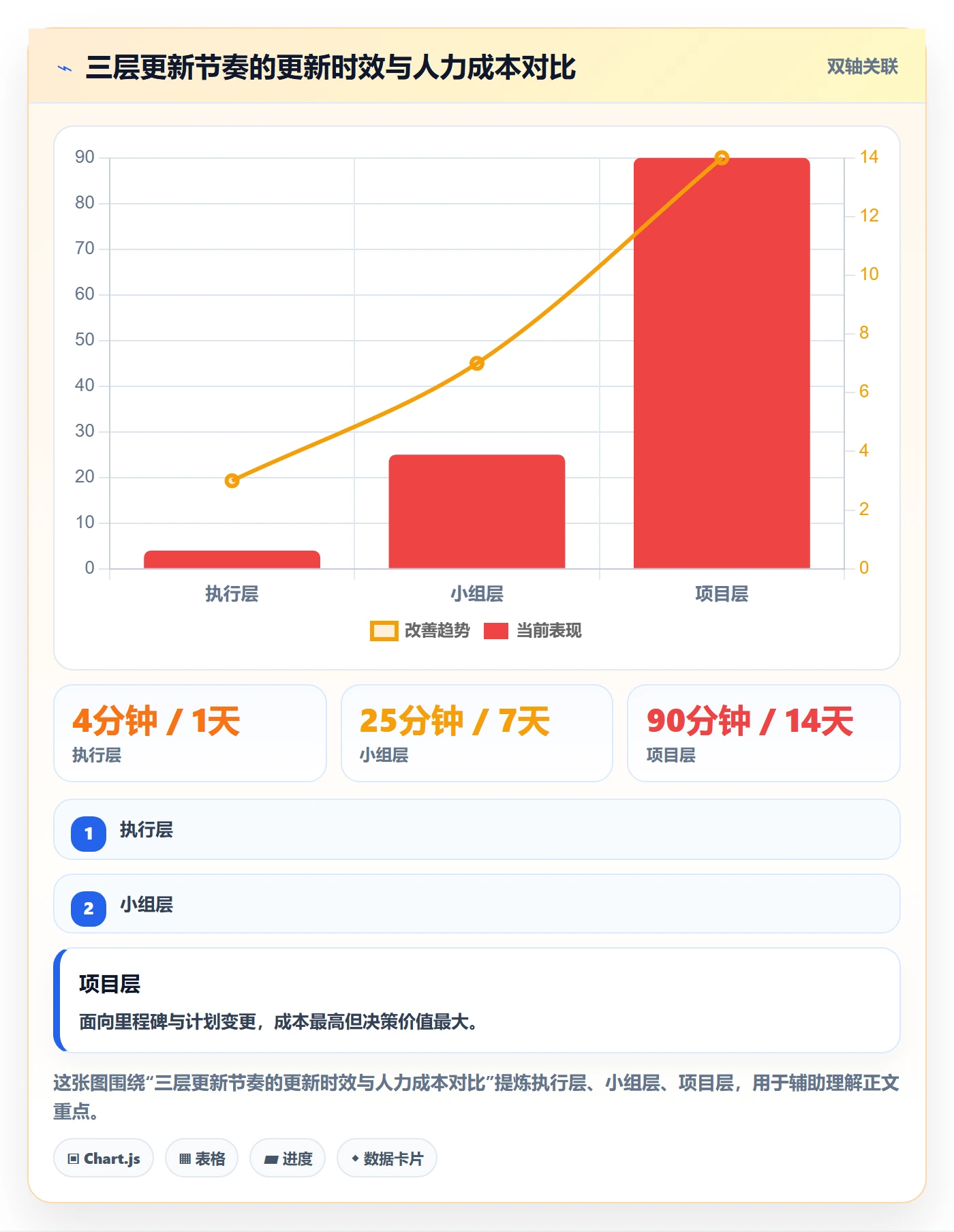 进度管理进度更新教程:PMO最佳实践,避坑指南
