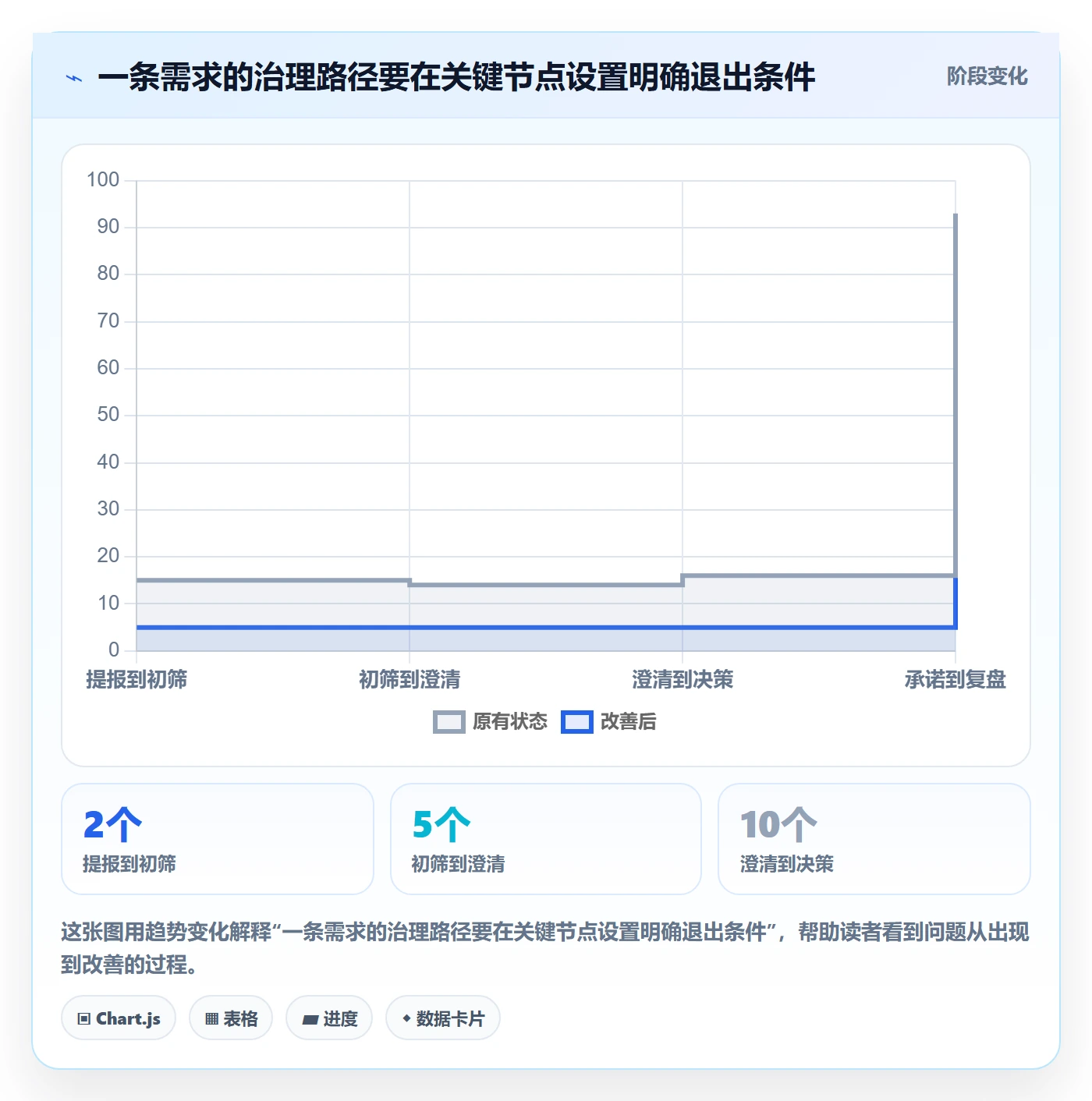 需求管理如何做好需求池？PMO入门指南与操作步骤