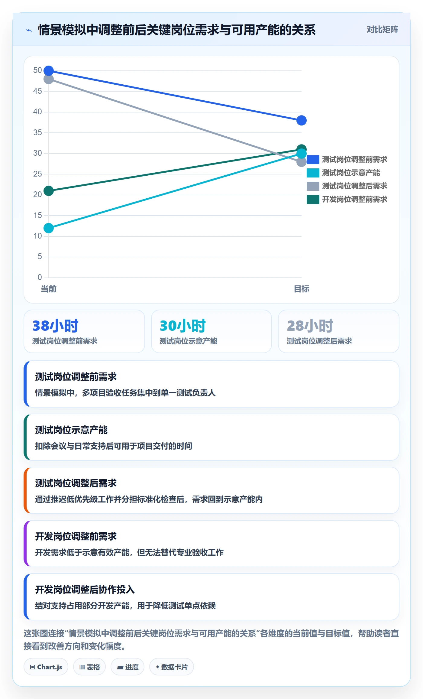 负荷怎么做?项目经理风险控制:资源负载从0到1