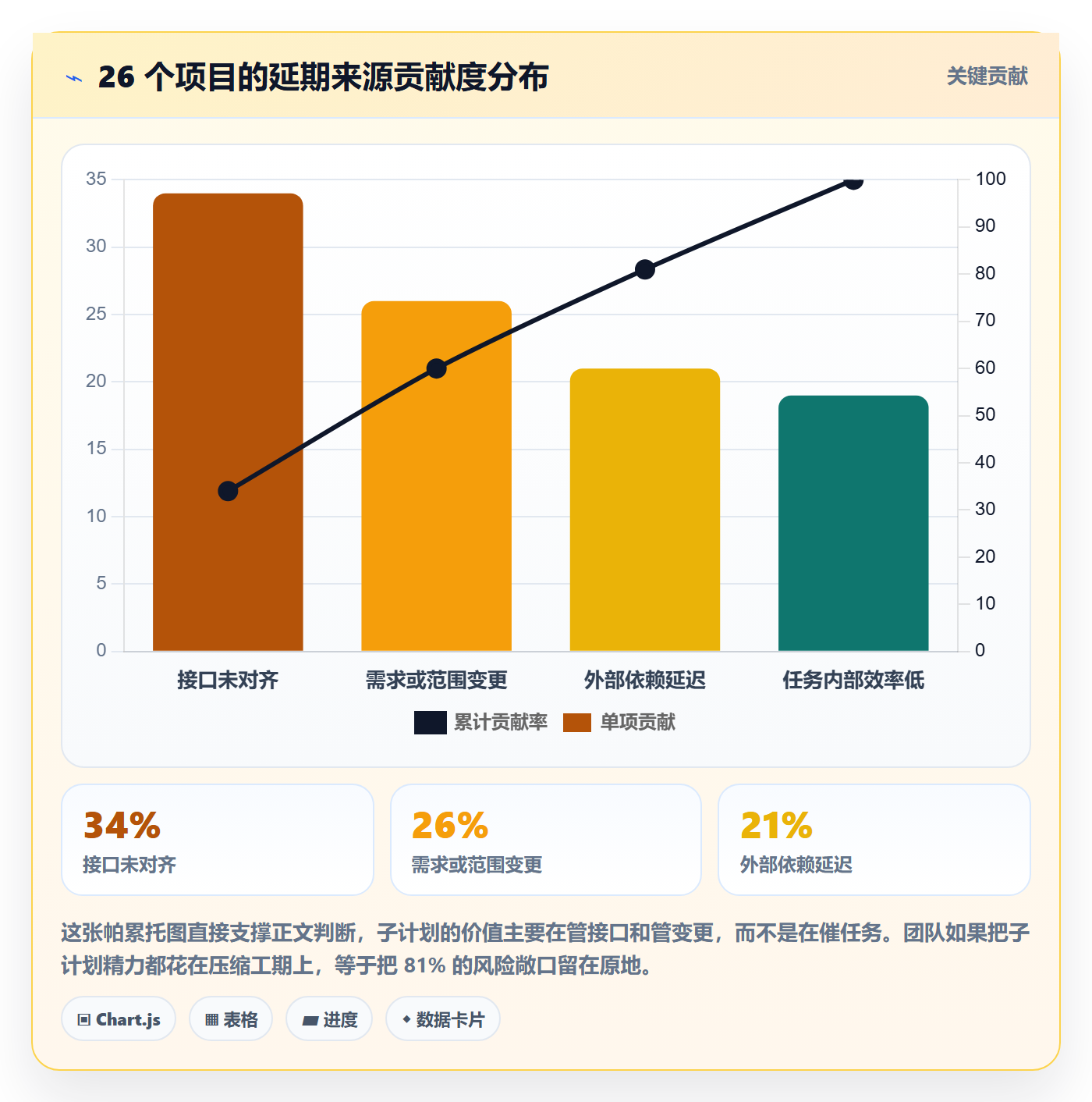 项目规划如何做好子计划?项目负责人最佳实践与操作步骤