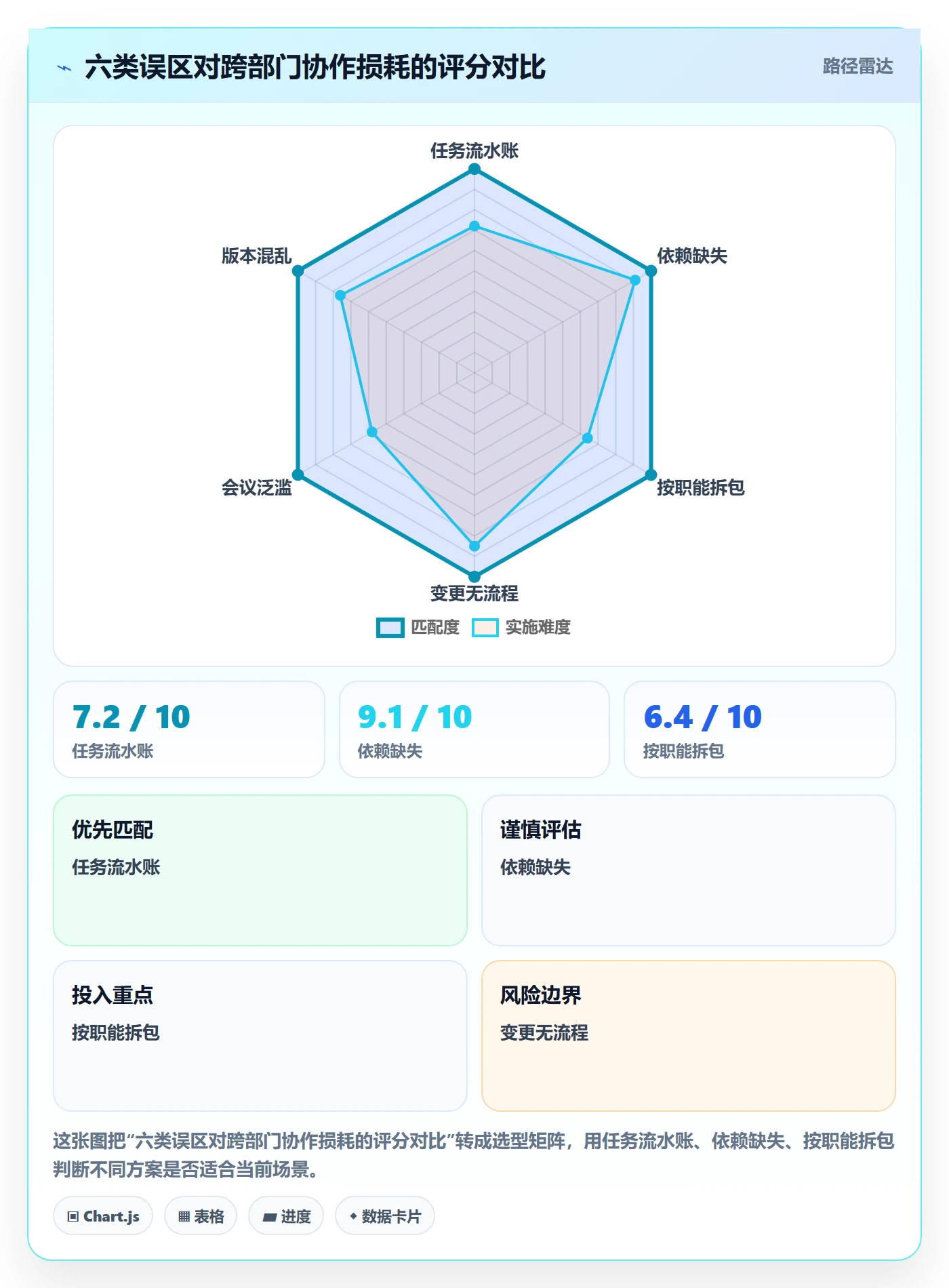 主计划实操方法:跨部门团队提升项目规划效率的流程优化方法与模板