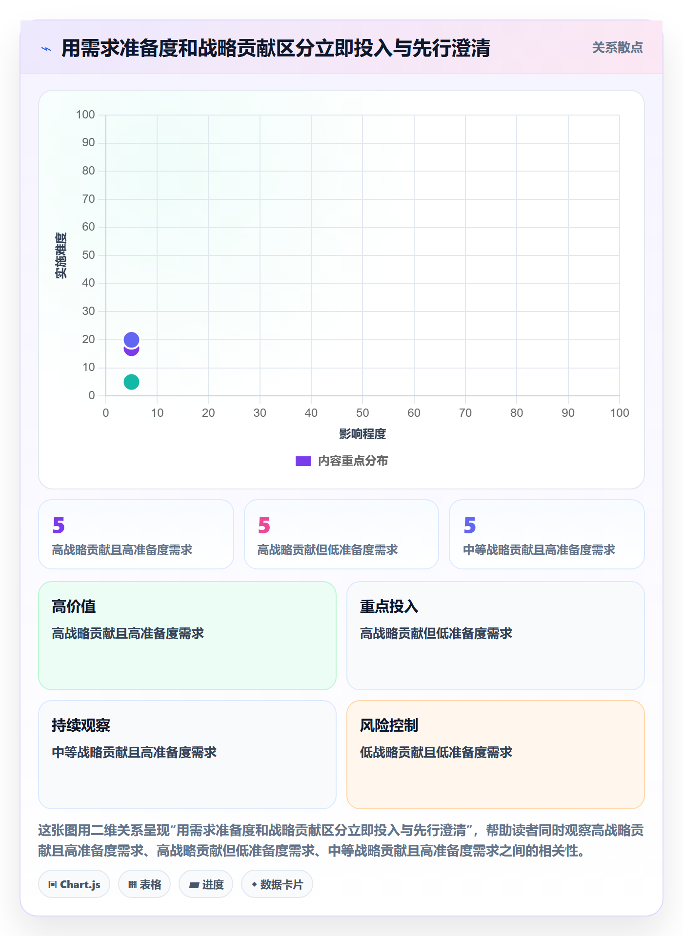 岗位实操方法:PMO提升资源管理效率的落地方案方法与模板