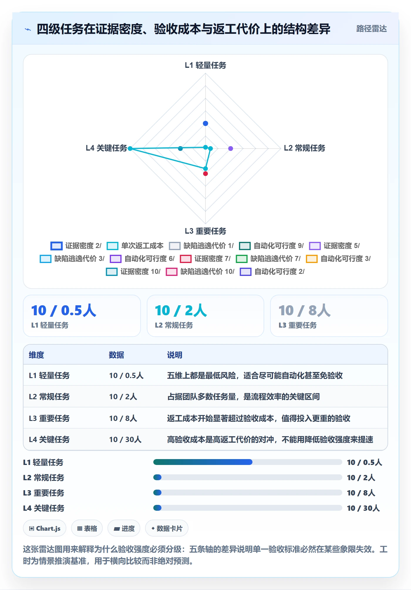 任务验收提交全流程:管理层风险控制与一文讲清