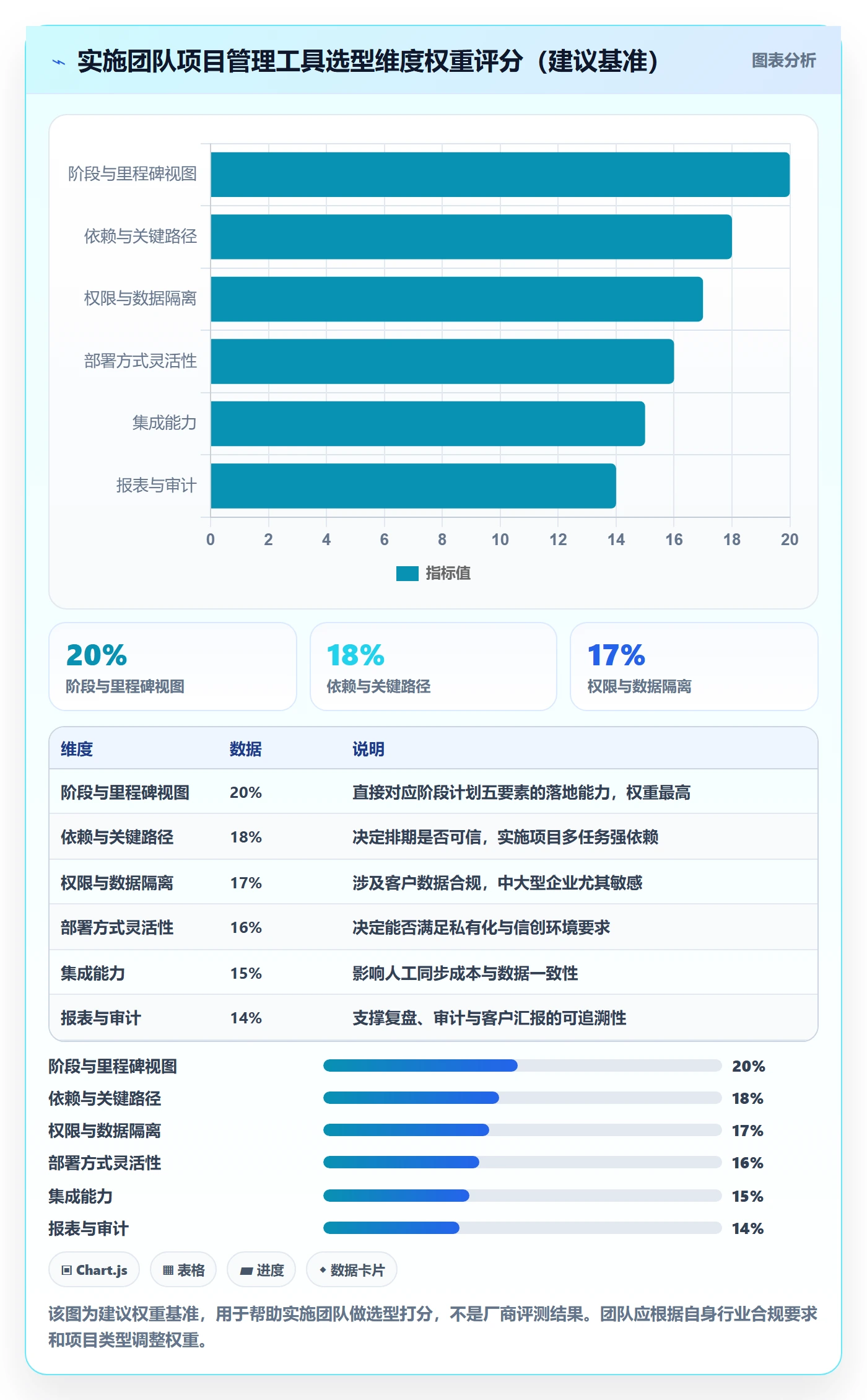 阶段计划管理指南:实施团队如何做好项目规划,协同管理全流程