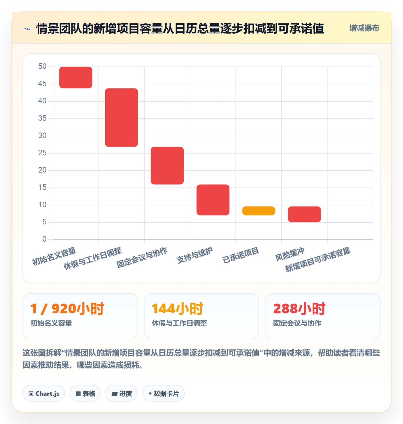 可用工时最佳实践：项目经理人力资源计划协同管理，常见问题