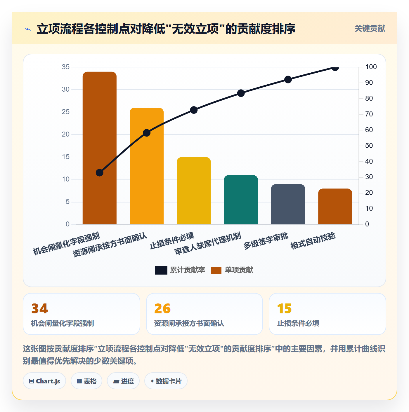 项目成员怎么做?PMO制度设计:项目立项从0到1