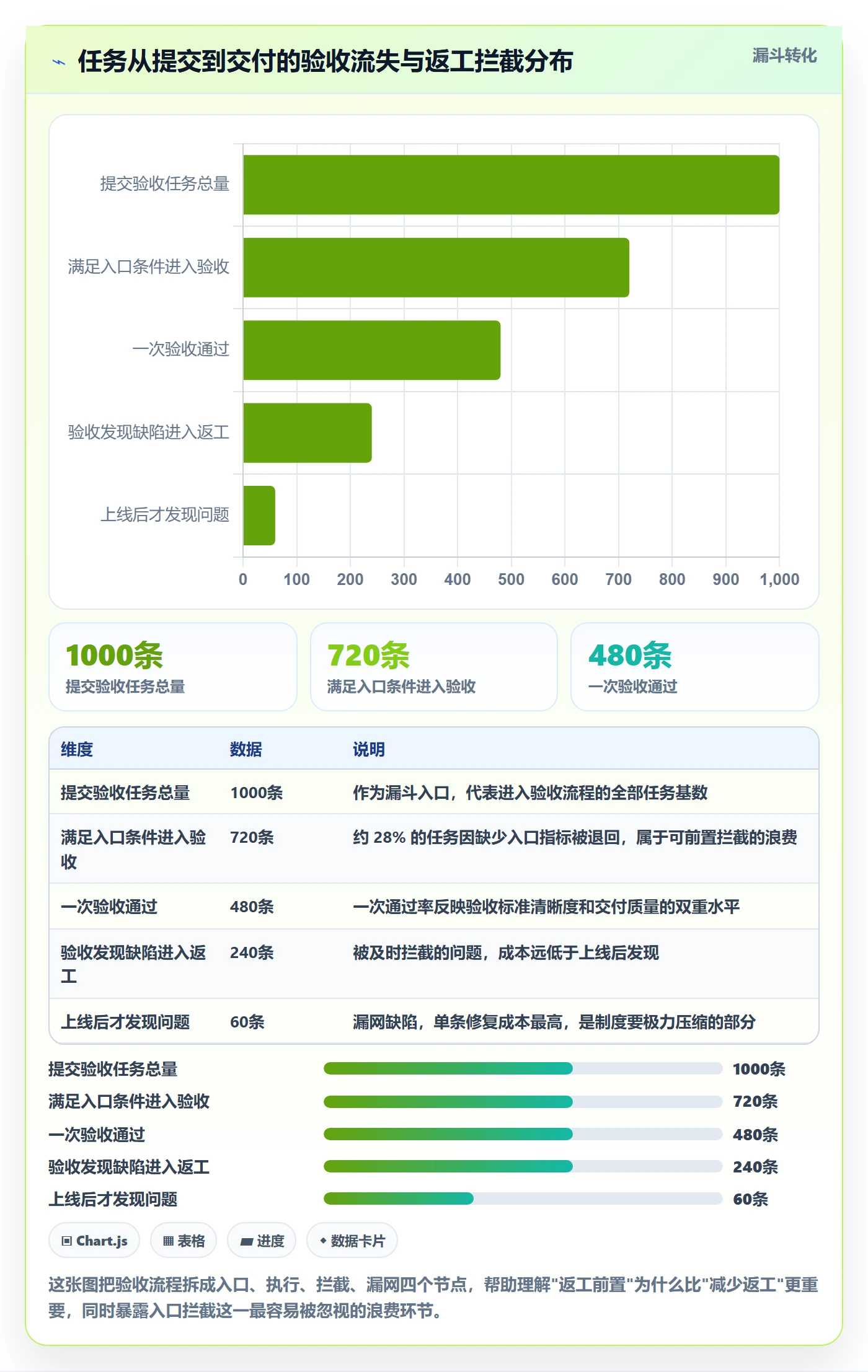 返工流程与规范：项目经理任务验收制度设计关键指标