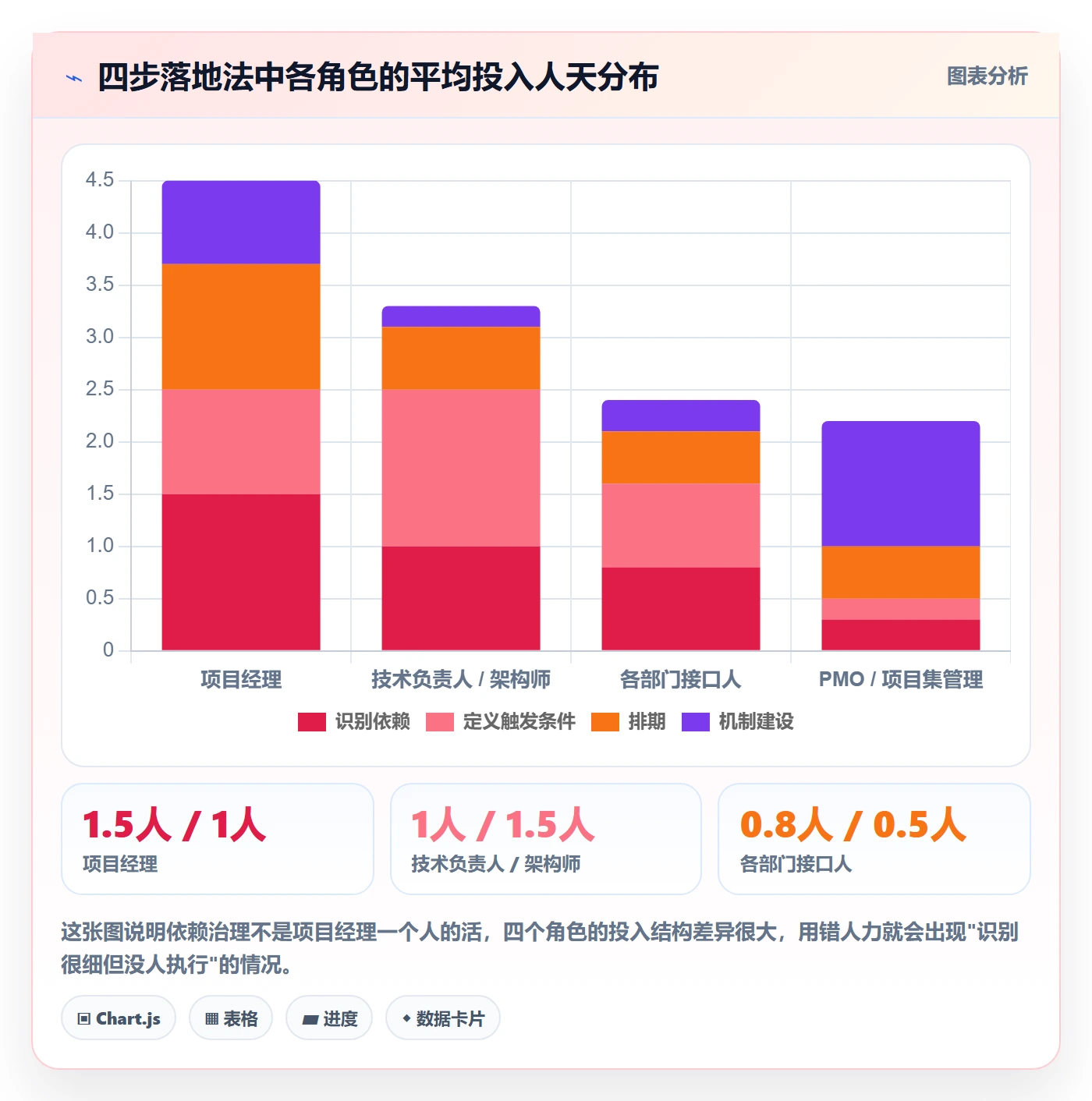 任务依赖如何做好SS?跨部门团队最佳实践与操作步骤