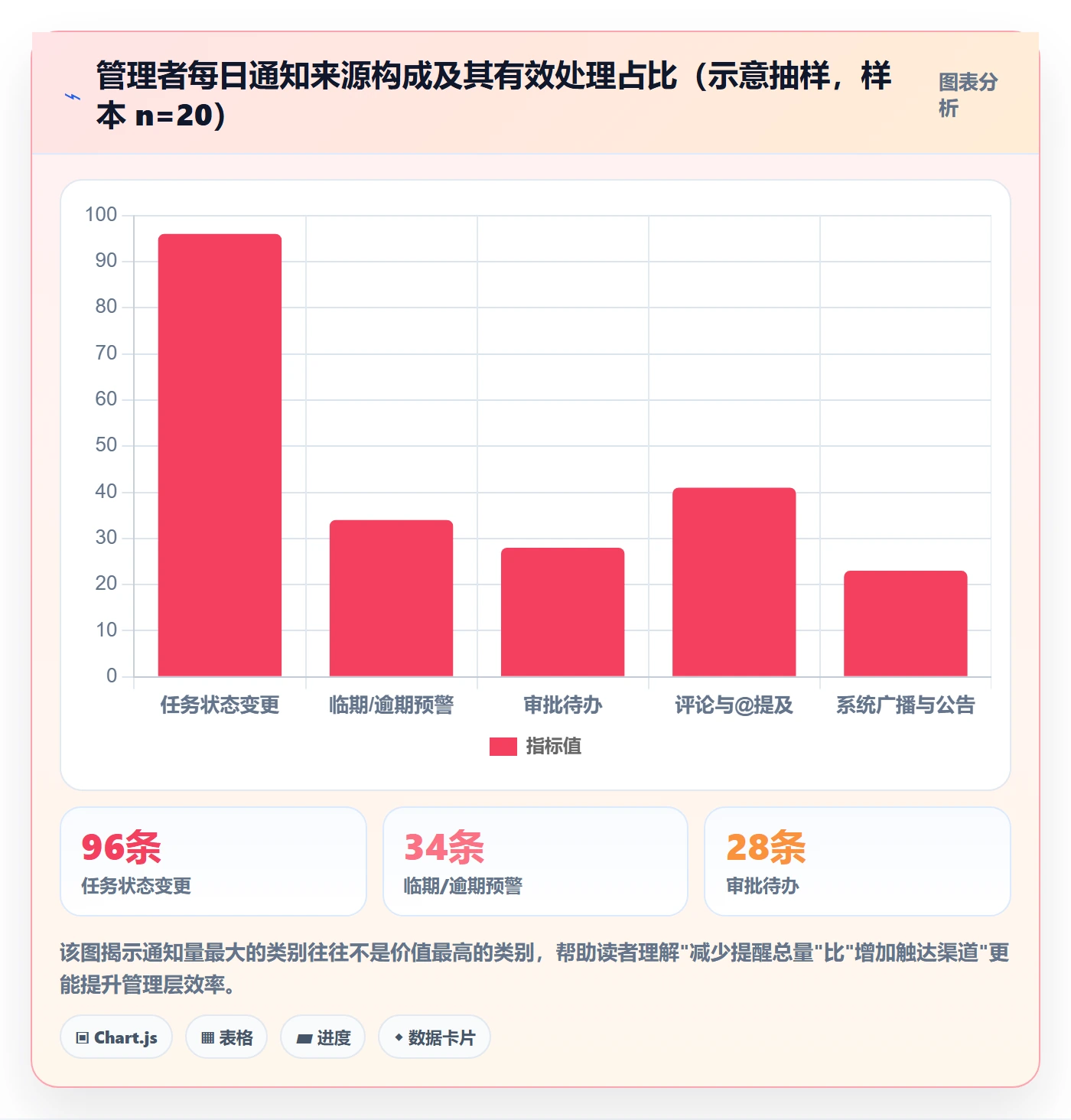 任务提醒如何做好消息通知?管理层效率提升与操作步骤