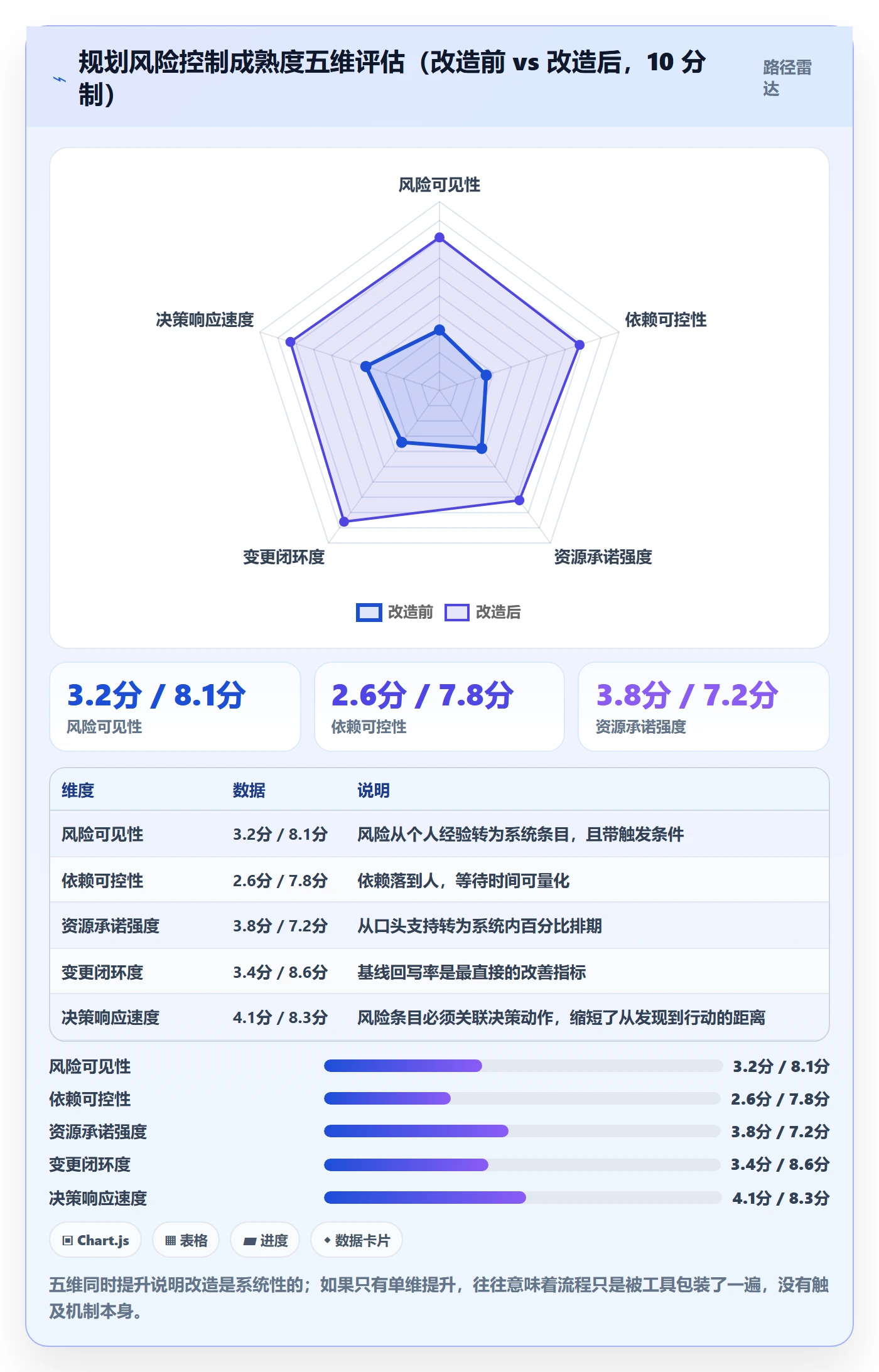 实施计划最佳实践：PMO项目规划风险控制，常见问题