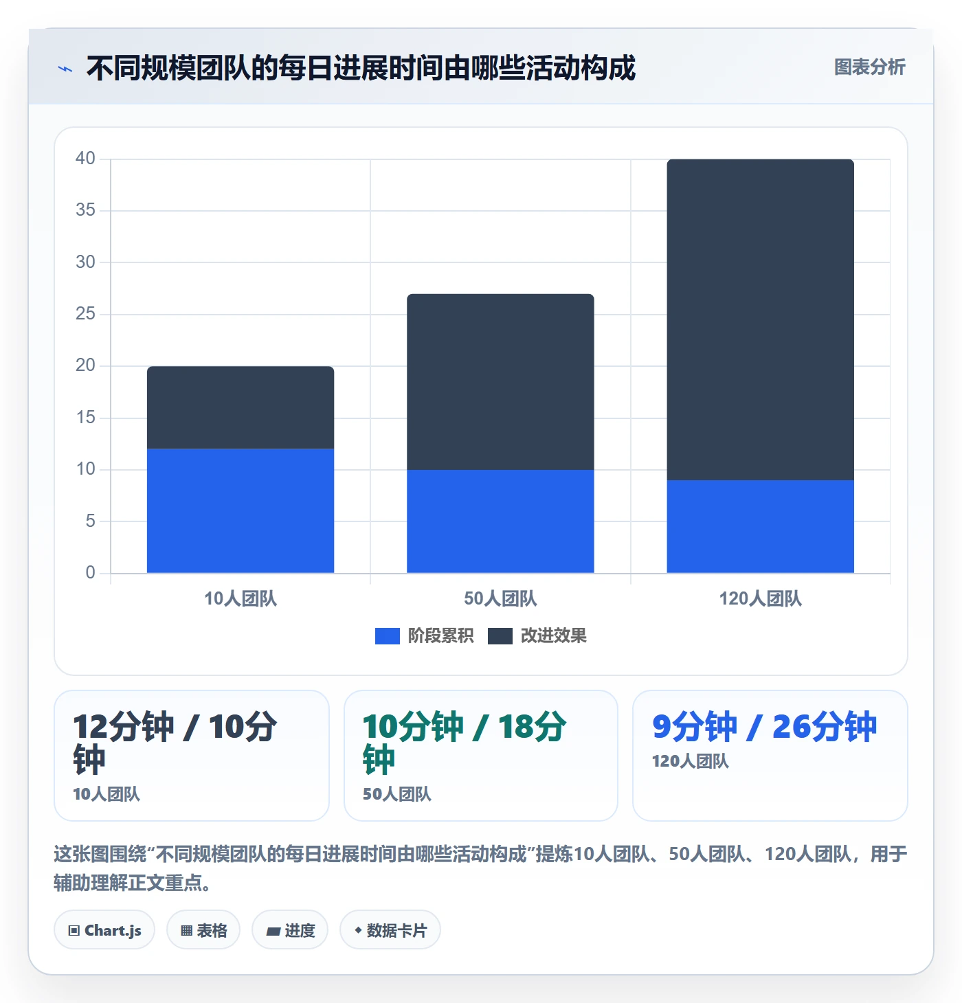 每日进展流程与规范:项目成员进度跟踪流程优化关键指标