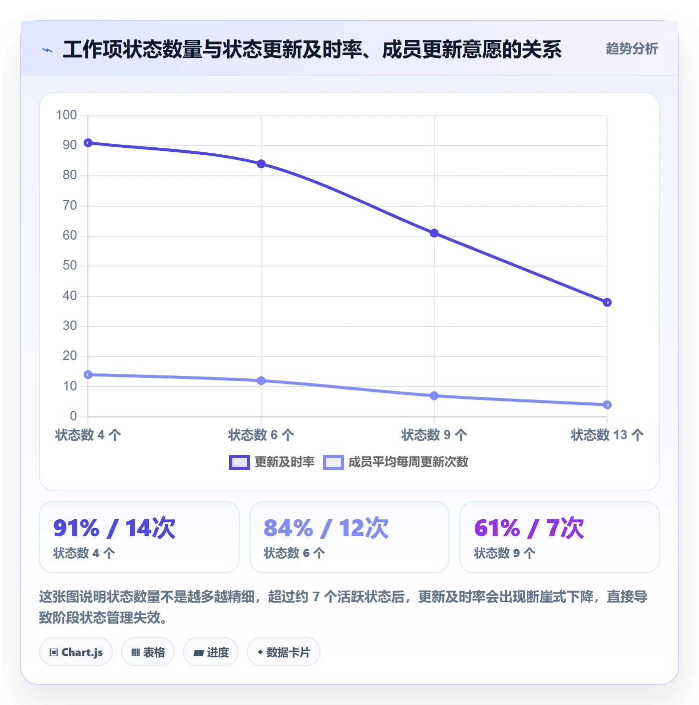 阶段状态管理方法大全：项目成员项目阶段协同管理落地清单