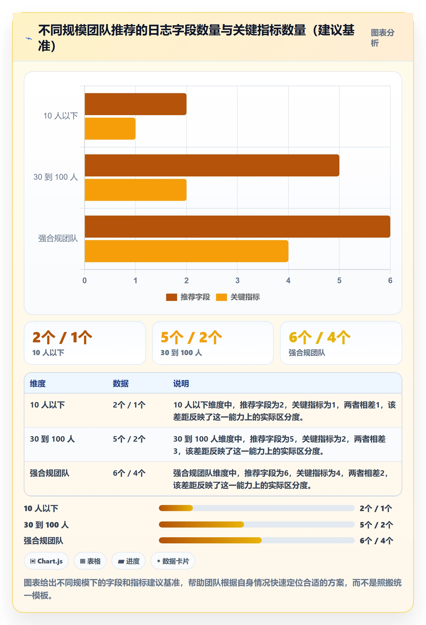 进度日志流程与规范:研发团队进度跟踪风险控制关键指标